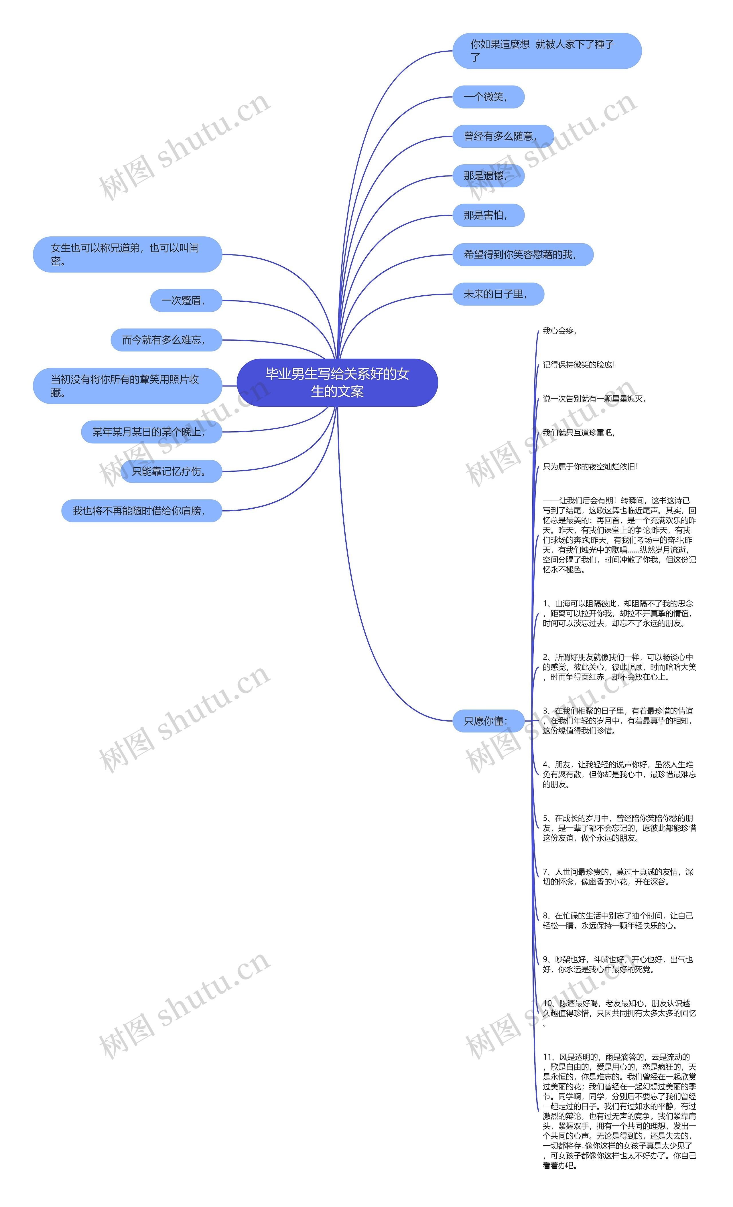 毕业男生写给关系好的女生的文案思维导图