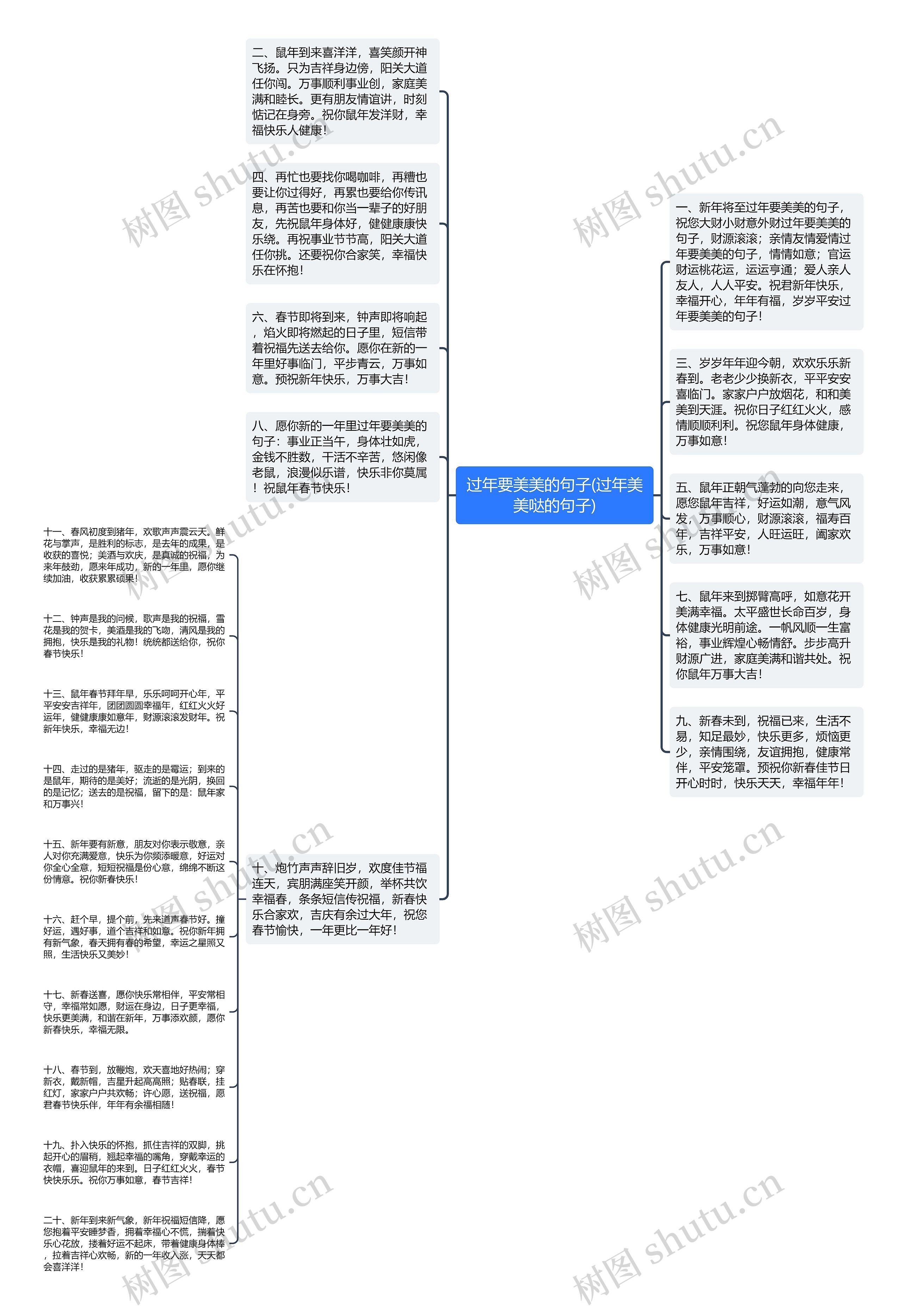 过年要美美的句子(过年美美哒的句子)思维导图
