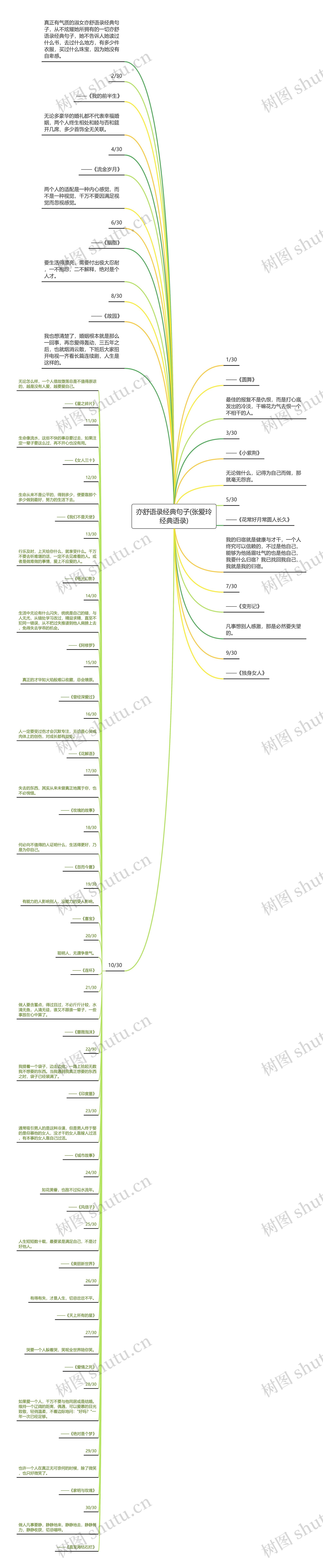 亦舒语录经典句子(张爱玲经典语录)思维导图高清图 亦舒语录经典句子(张爱玲经典语录)思维导图