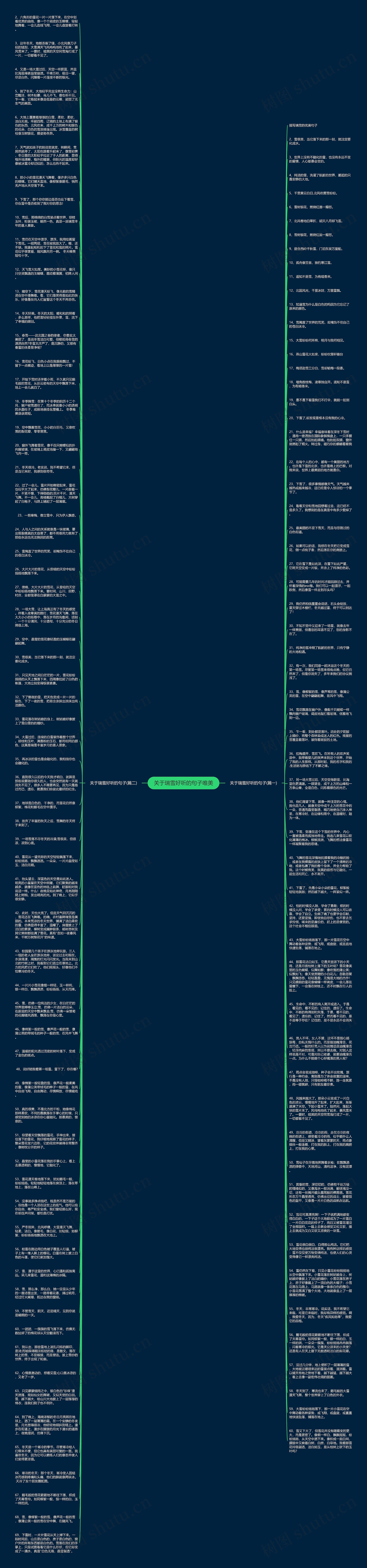 关于瑞雪好听的句子唯美思维导图