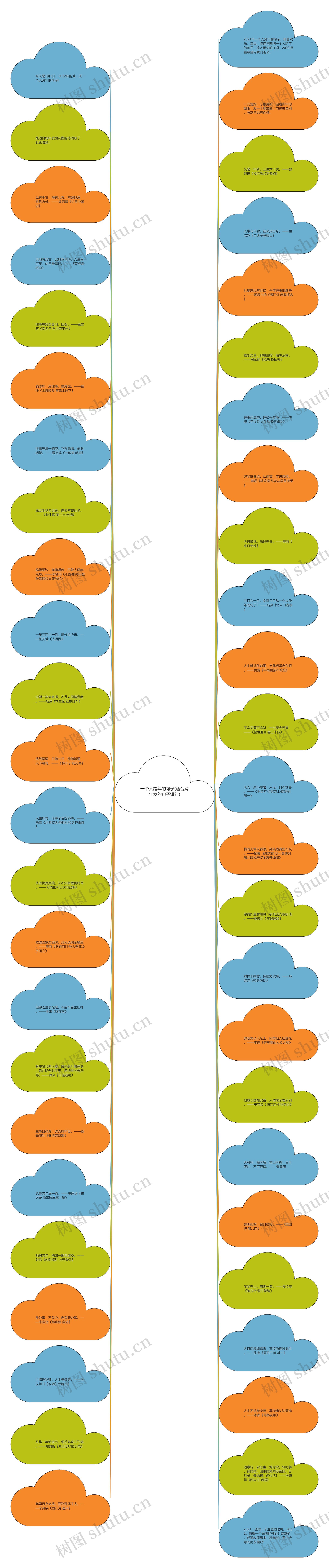 一个人跨年的句子(适合跨年发的句子短句)思维导图