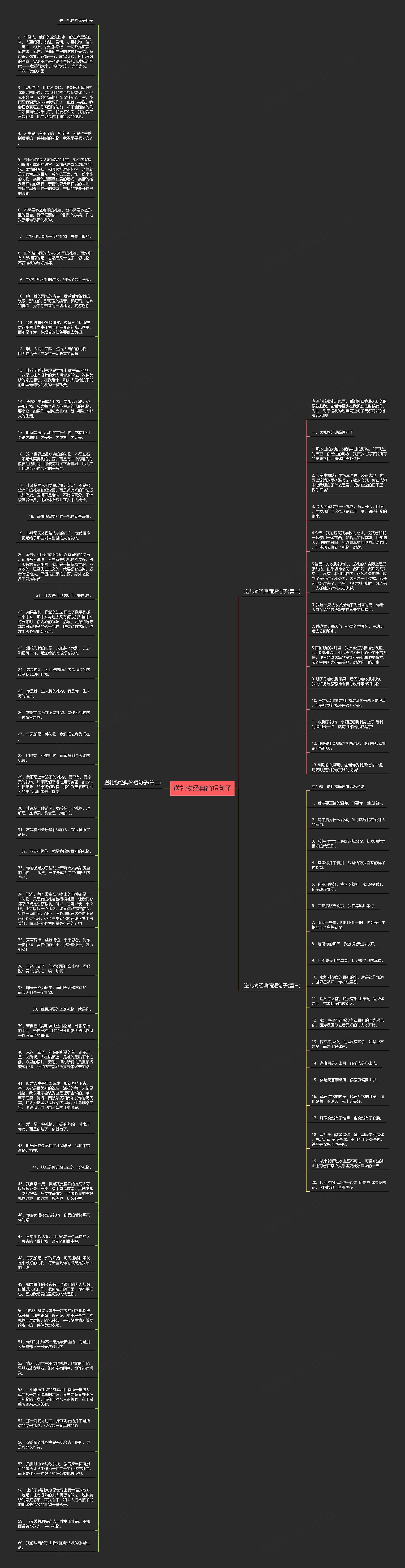 送礼物经典简短句子思维导图