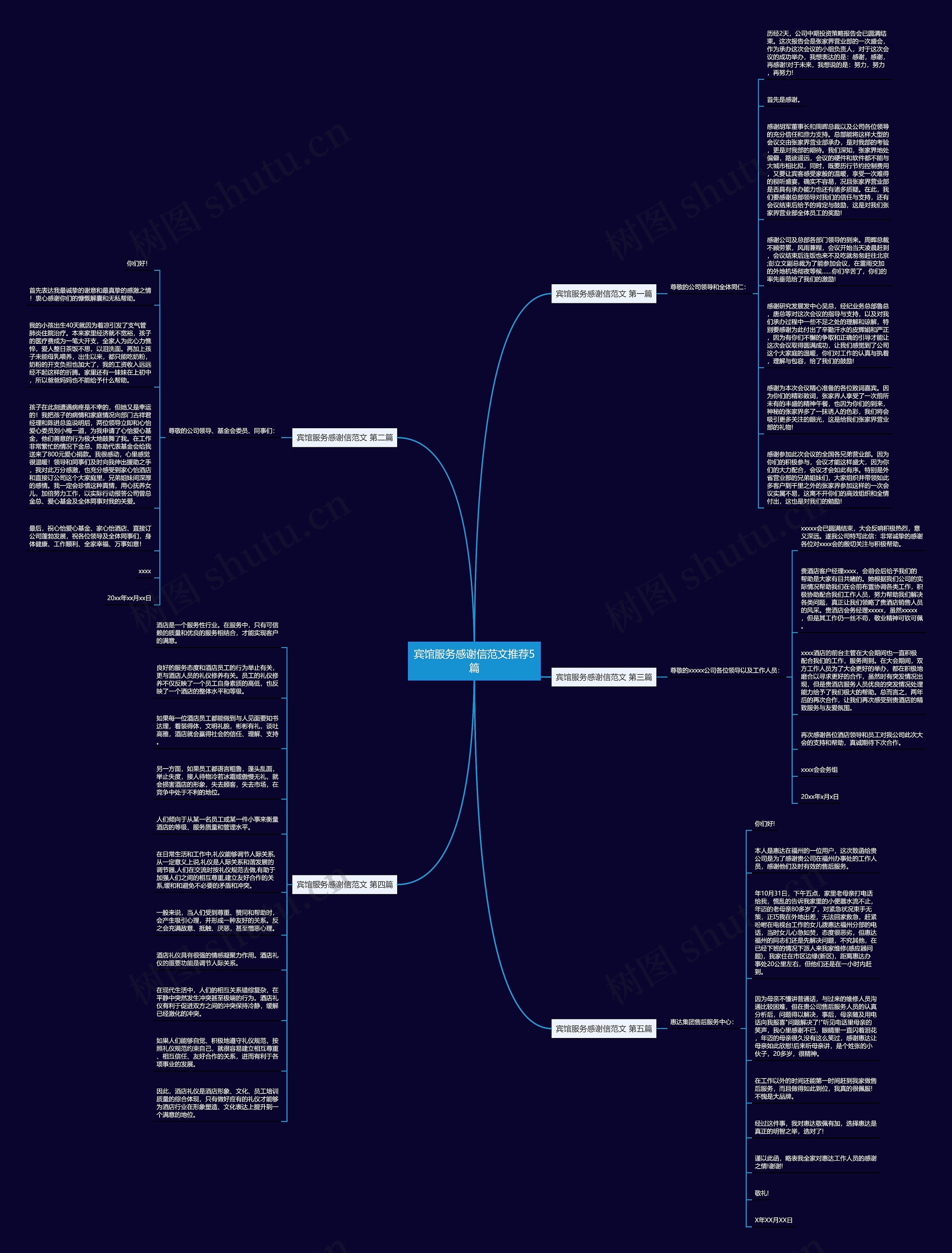 宾馆服务感谢信范文推荐5篇思维导图