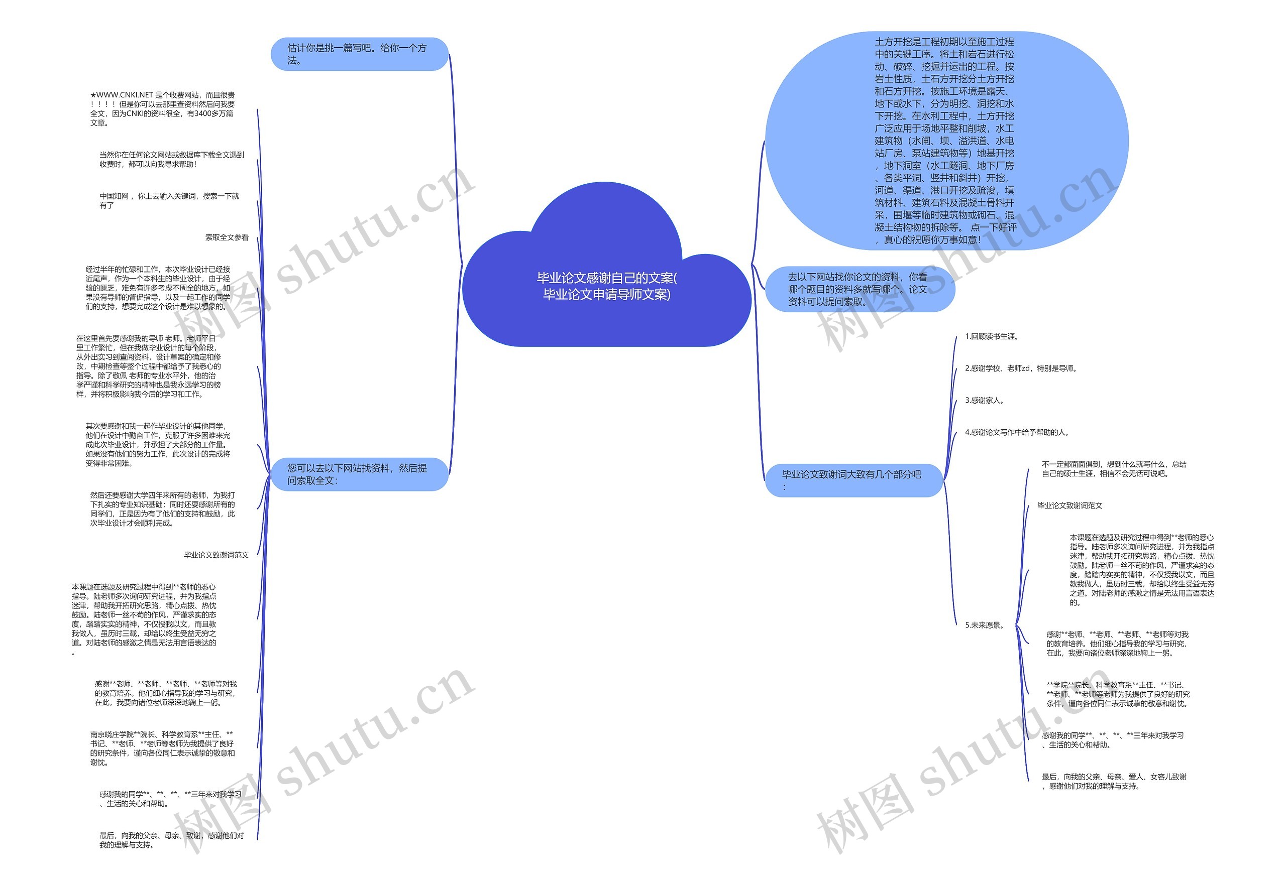 毕业论文感谢自己的文案(毕业论文申请导师文案)思维导图