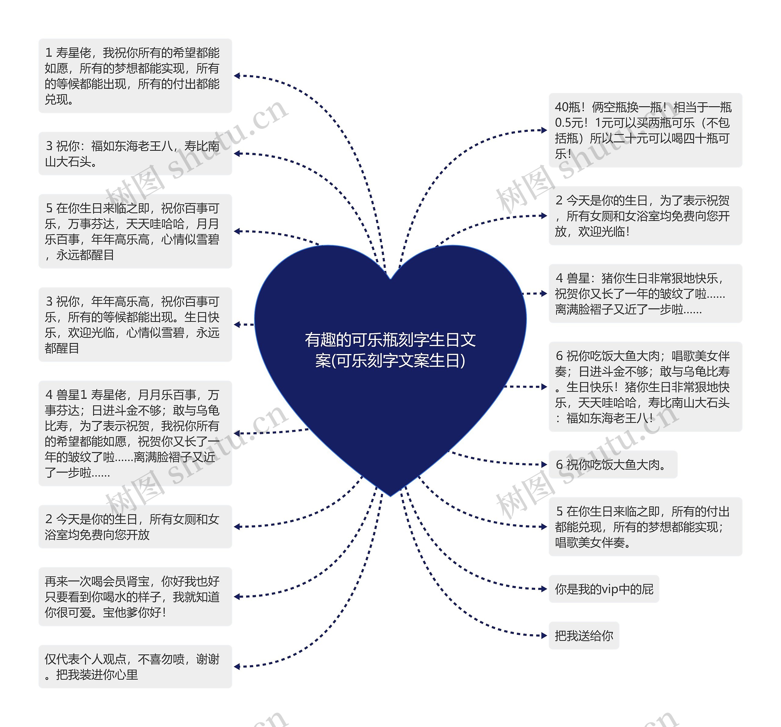 有趣的可乐瓶刻字生日文案(可乐刻字文案生日) 有趣的可乐瓶刻字生日文案(可乐刻字文案生日)