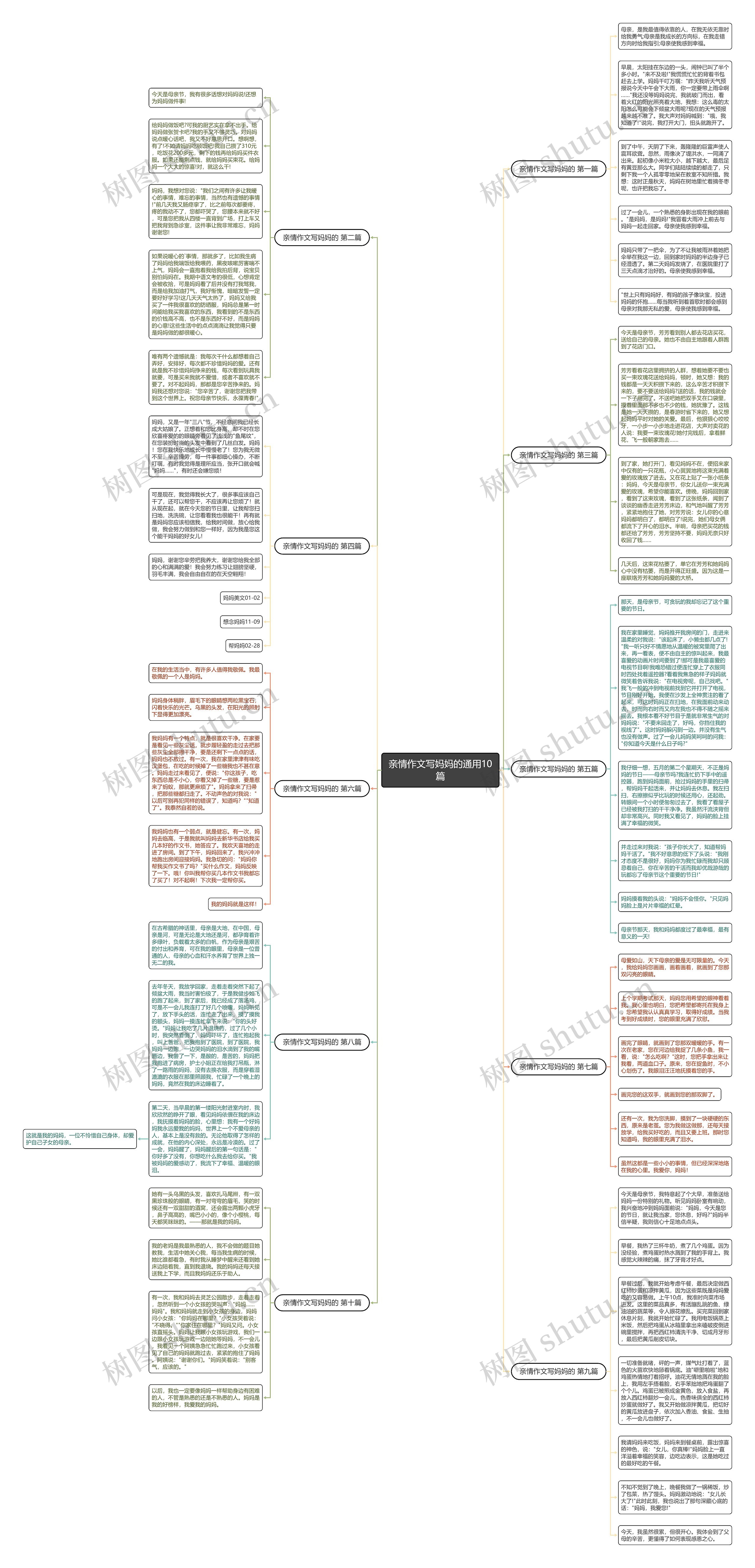 亲情作文写妈妈的通用10篇思维导图