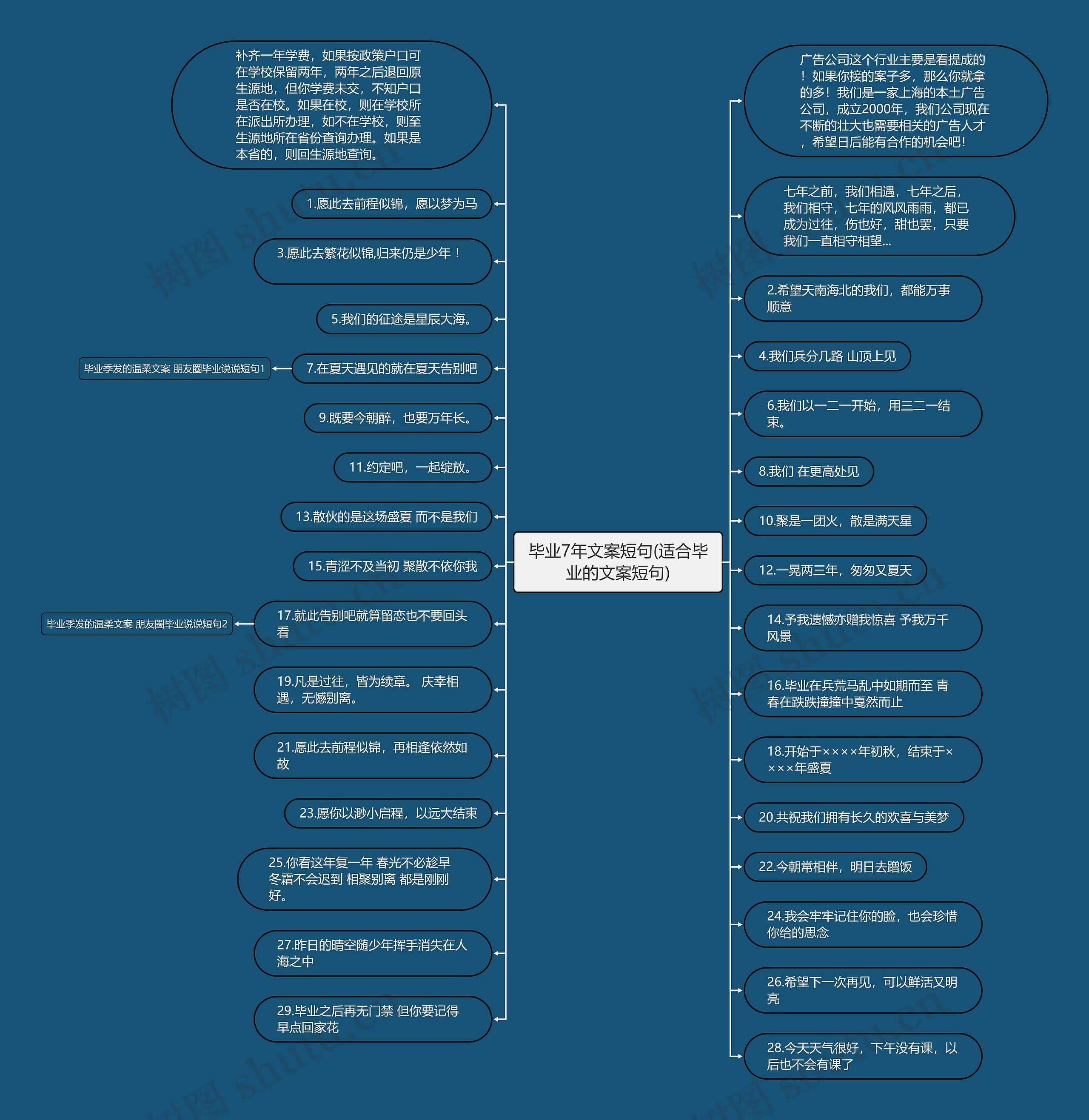 毕业7年文案短句(适合毕业的文案短句)思维导图