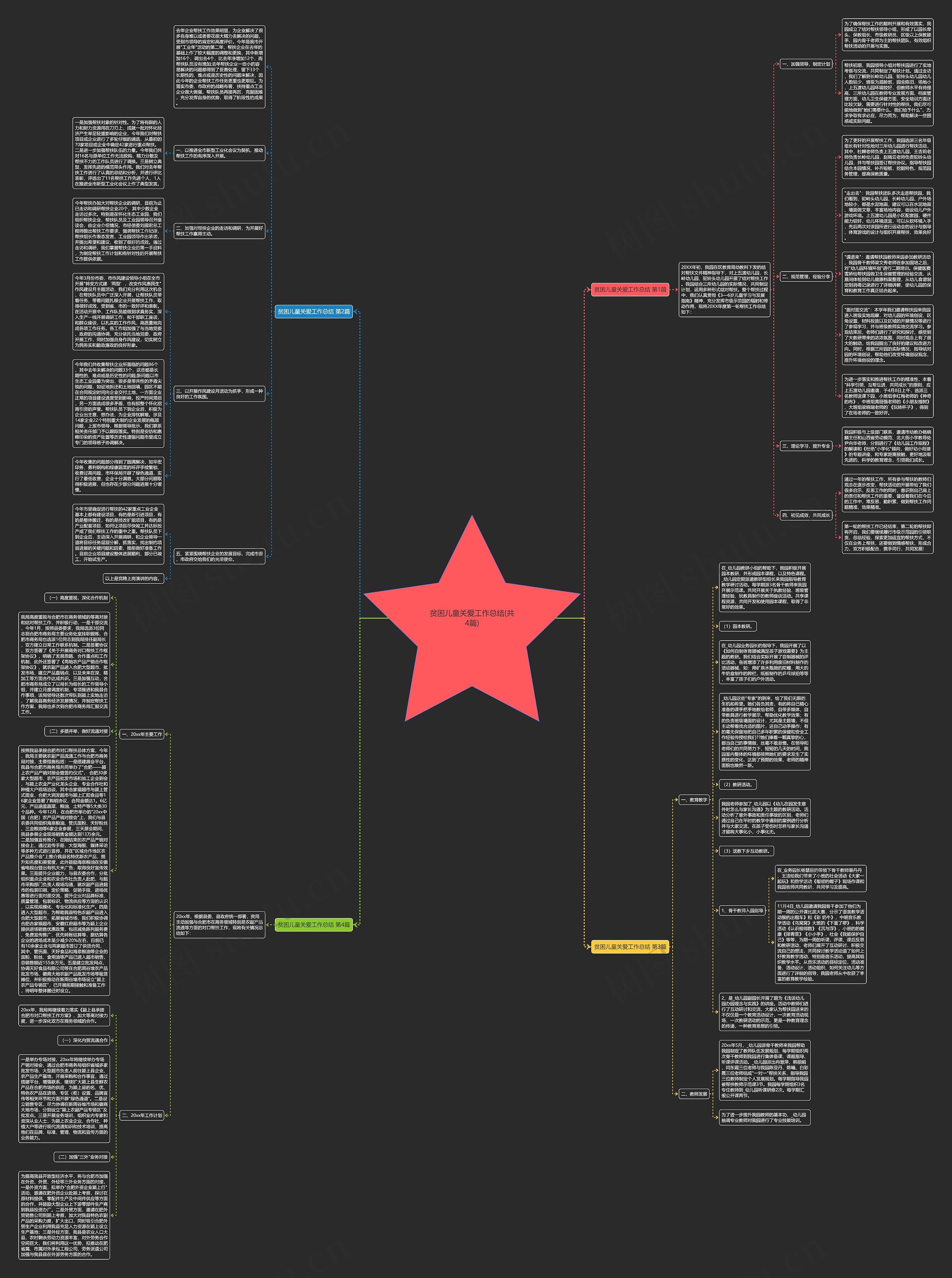 贫困儿童关爱工作总结(共4篇)思维导图