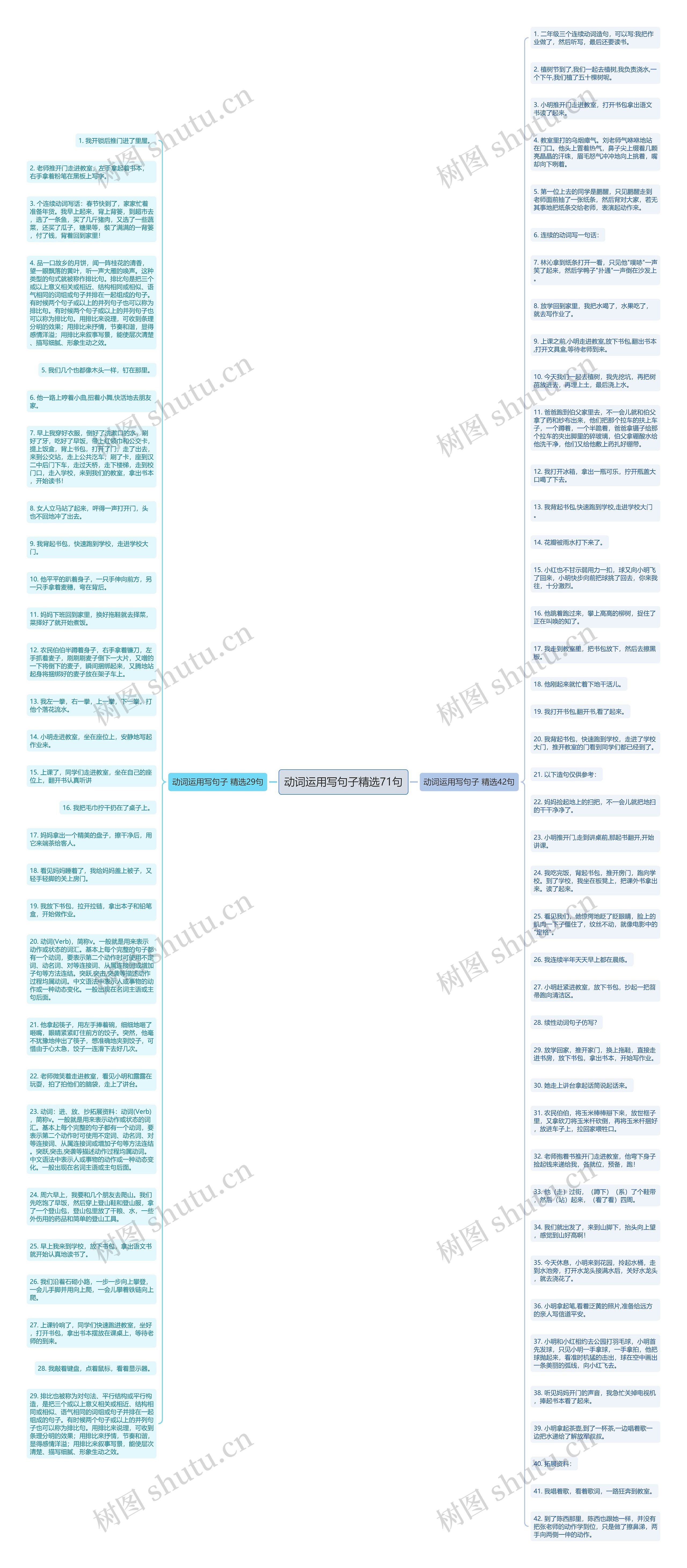 动词运用写句子精选71句思维导图