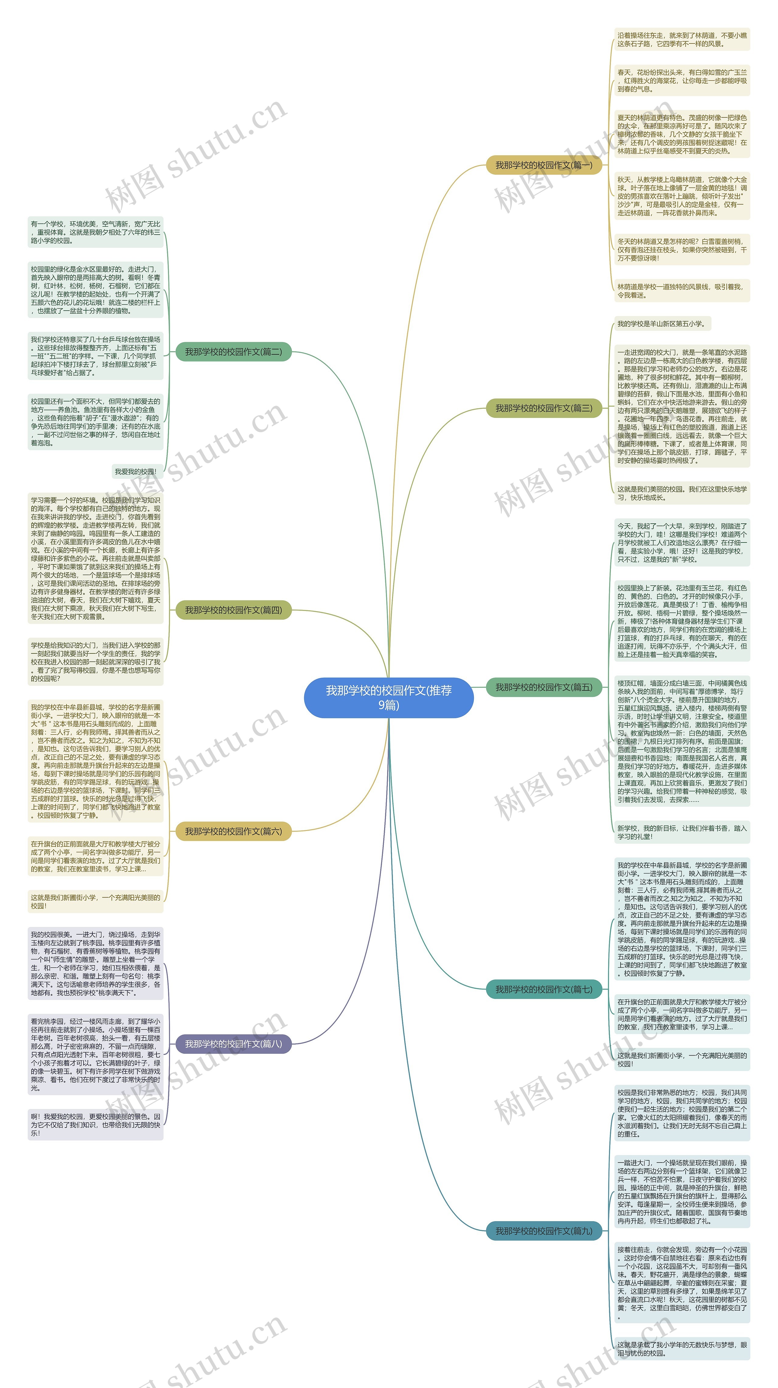 我那学校的校园作文(推荐9篇)思维导图