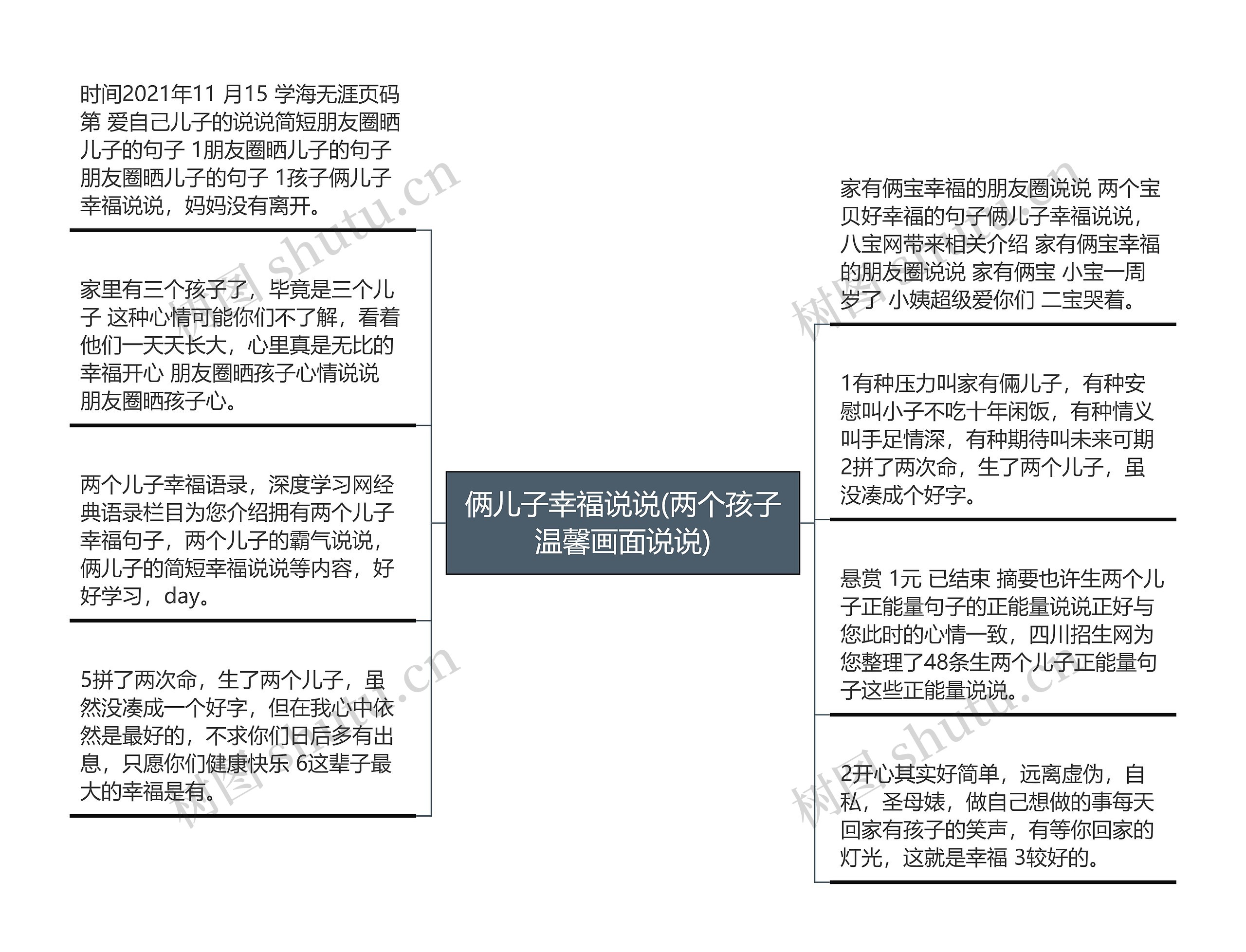 俩儿子幸福说说(两个孩子温馨画面说说)思维导图