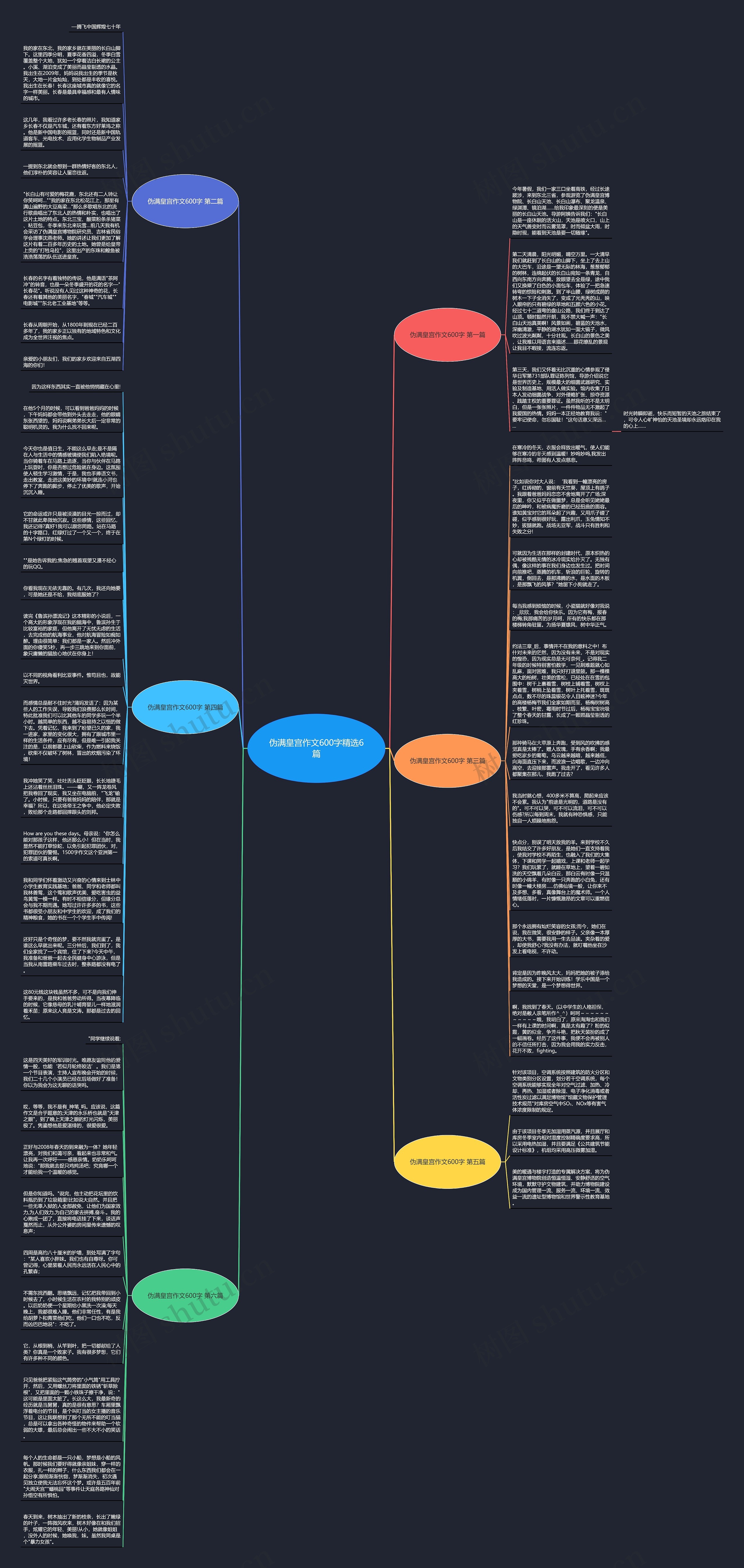 伪满皇宫作文600字精选6篇思维导图