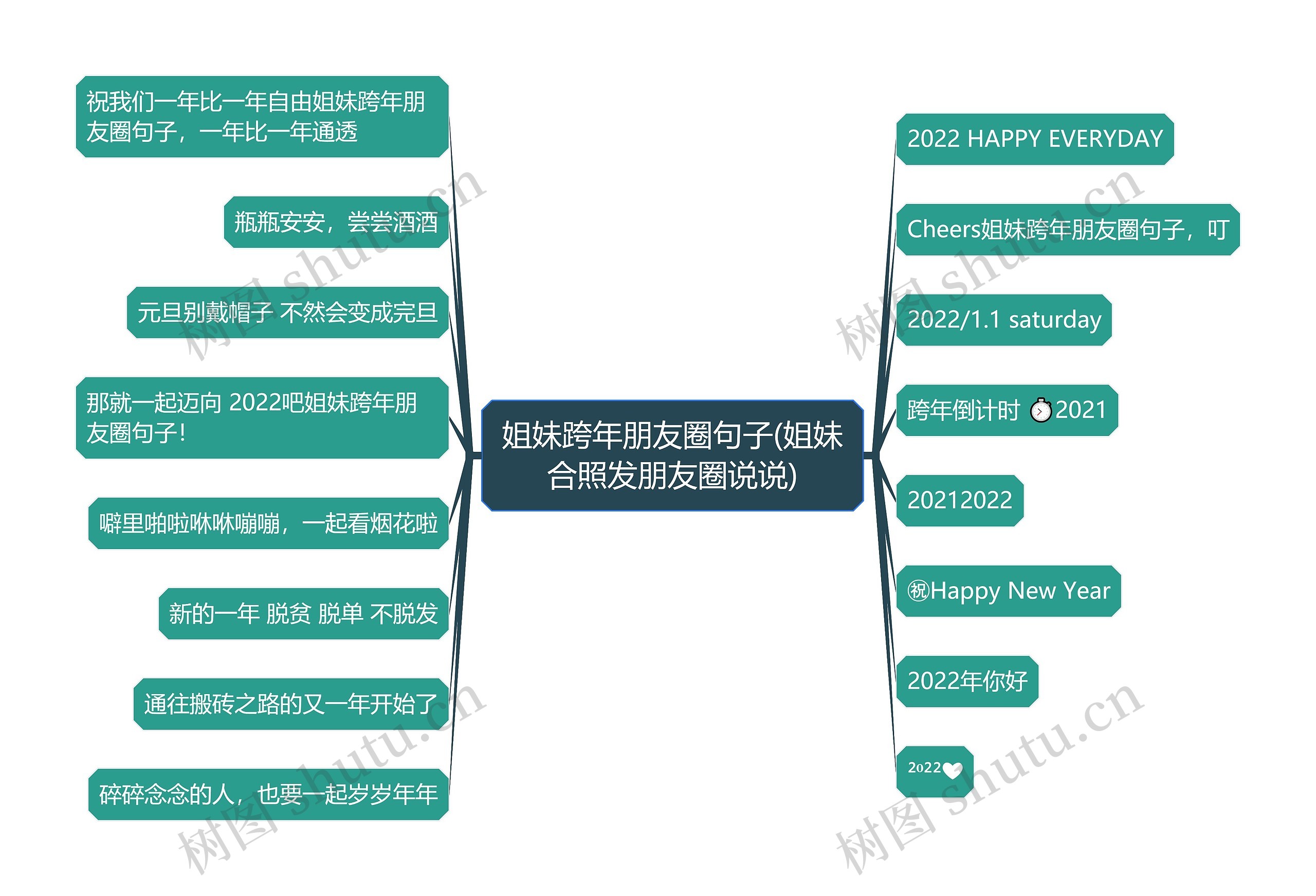 姐妹跨年朋友圈句子(姐妹合照发朋友圈说说) 姐妹跨年朋友圈句子(姐妹合照发朋友圈说说)