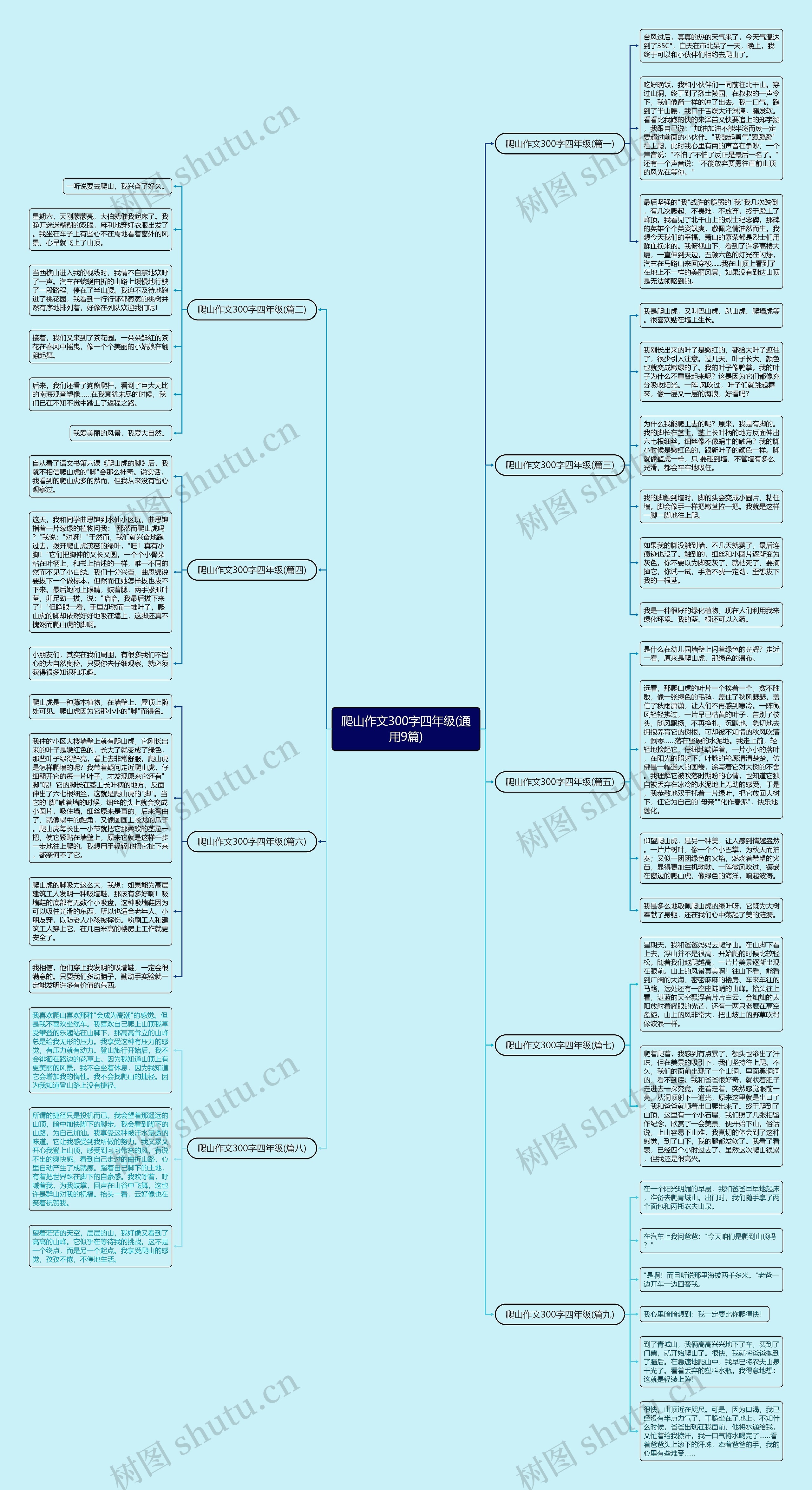 爬山作文300字四年级(通用9篇)思维导图