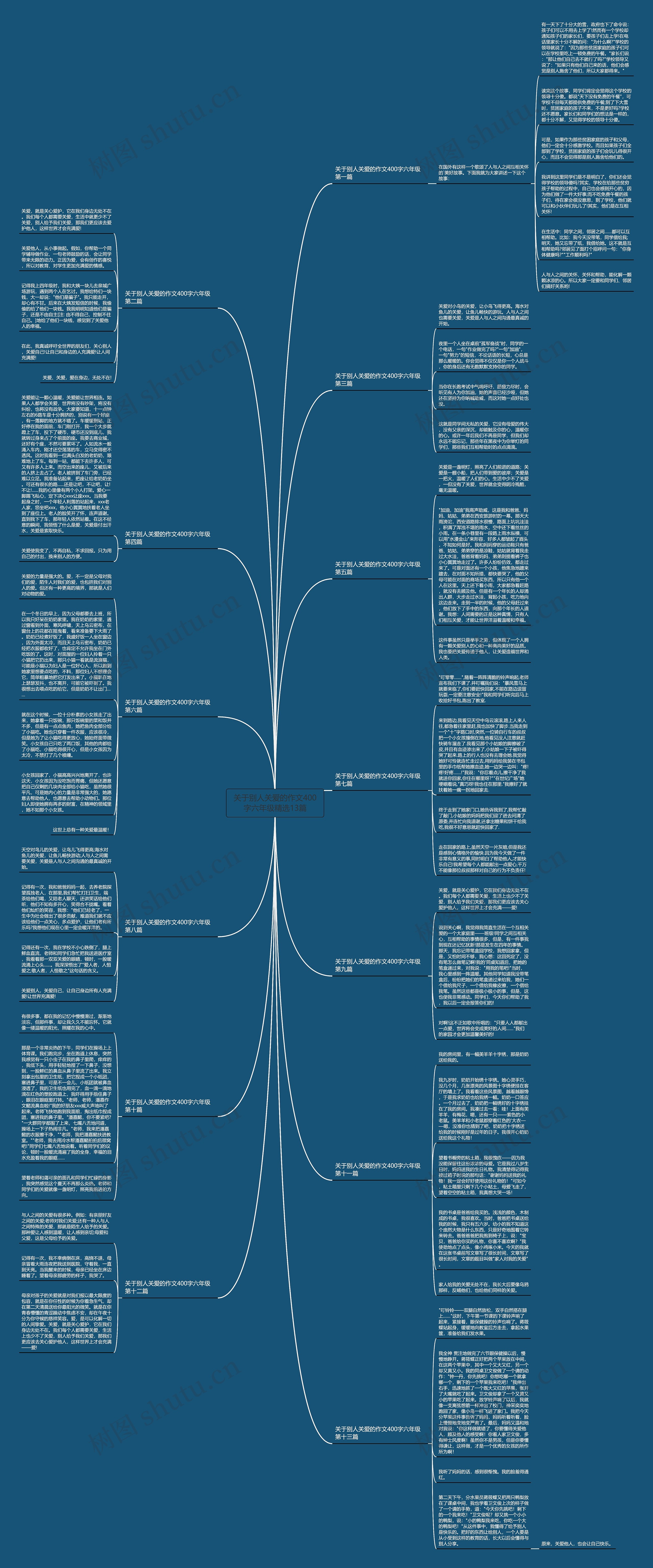 关于别人关爱的作文400字六年级精选13篇思维导图