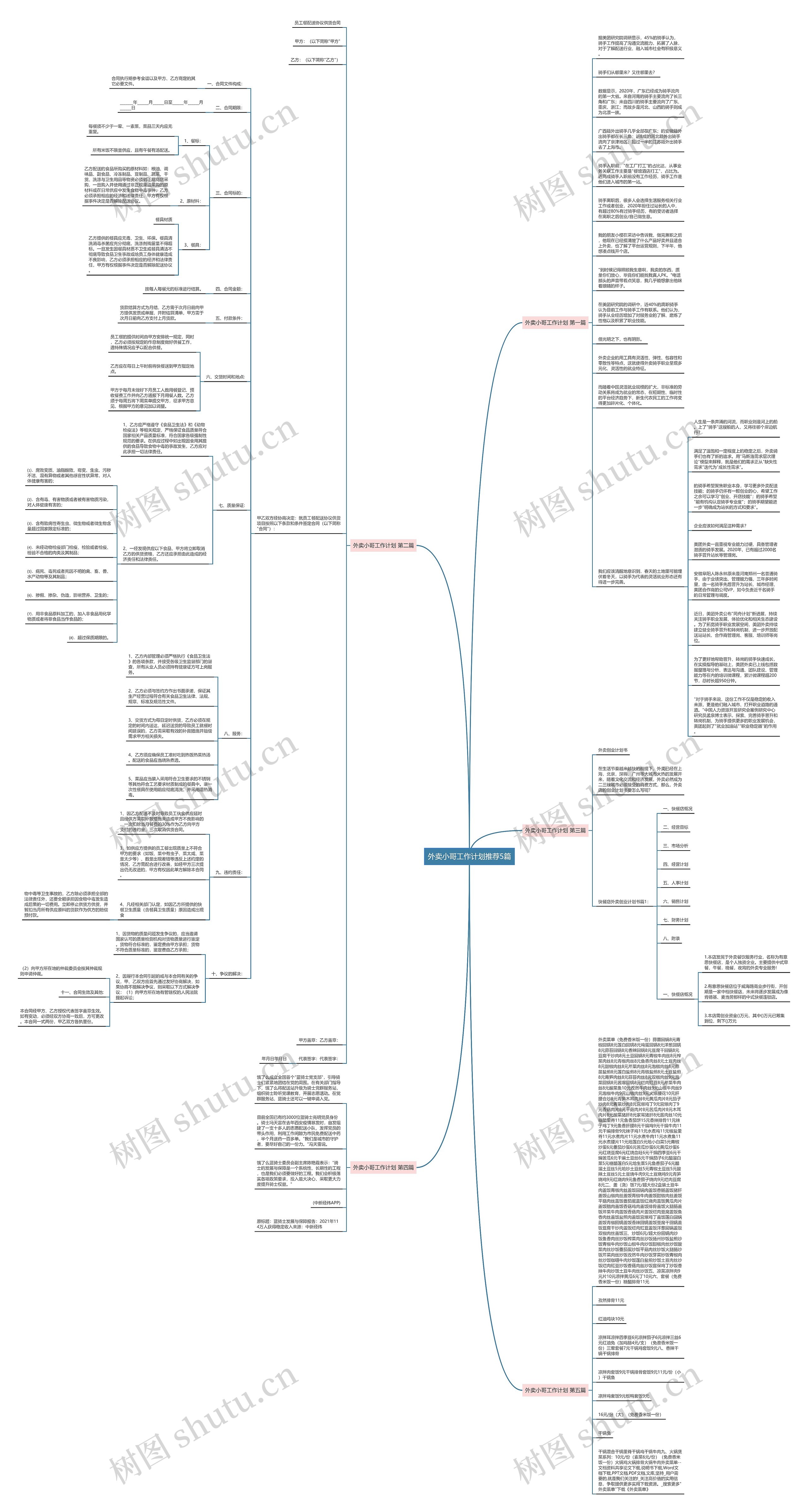 外卖小哥工作计划推荐5篇思维导图高清图 外卖小哥工作计划推荐5篇思维导图