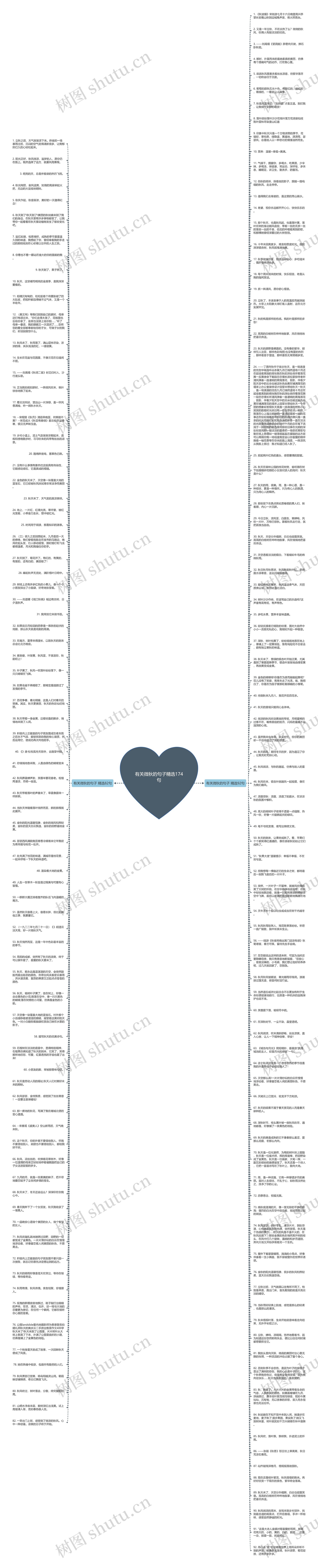 有关微秋的句子精选174句思维导图
