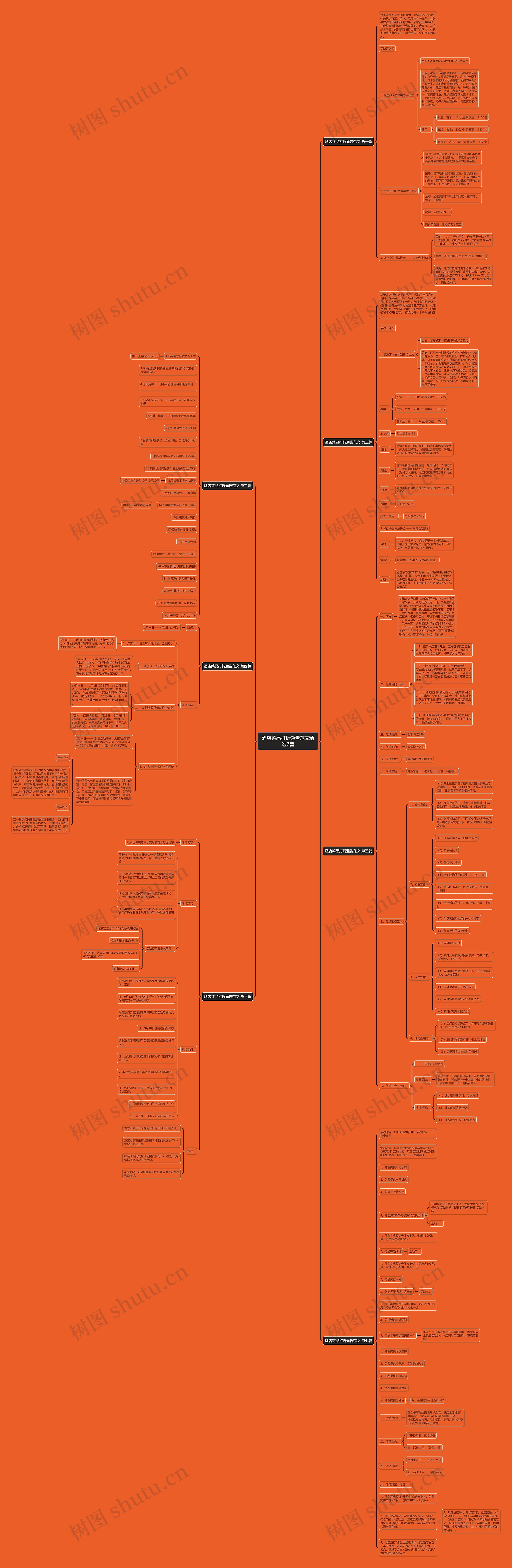 酒店菜品打折通告范文精选7篇思维导图