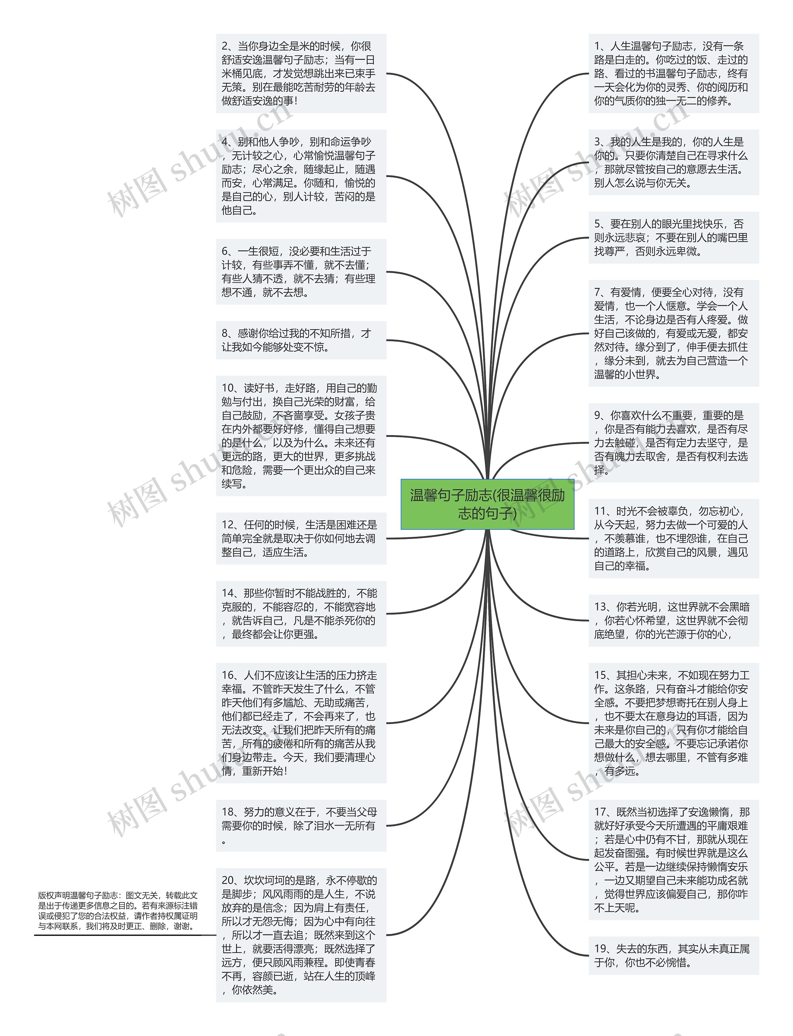 温馨句子励志(很温馨很励志的句子)思维导图