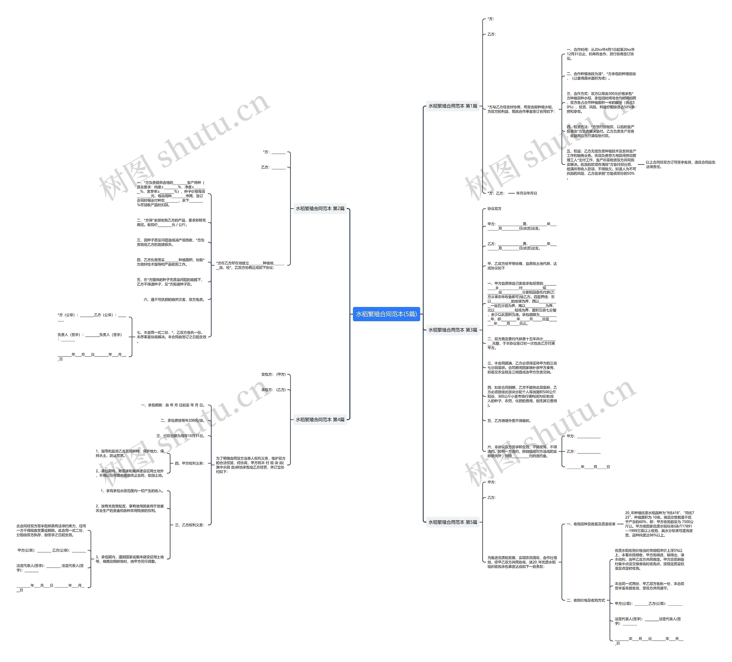 水稻繁殖合同范本(5篇)思维导图