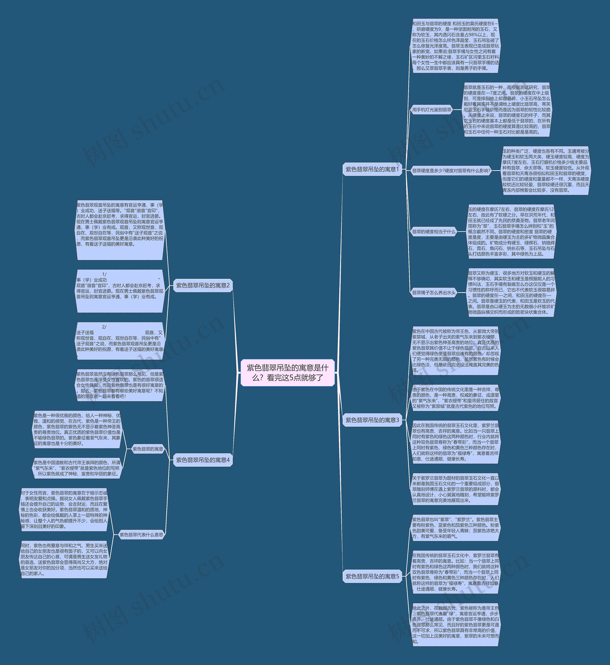 紫色翡翠吊坠的寓意是什么？看完这5点就够了思维导图