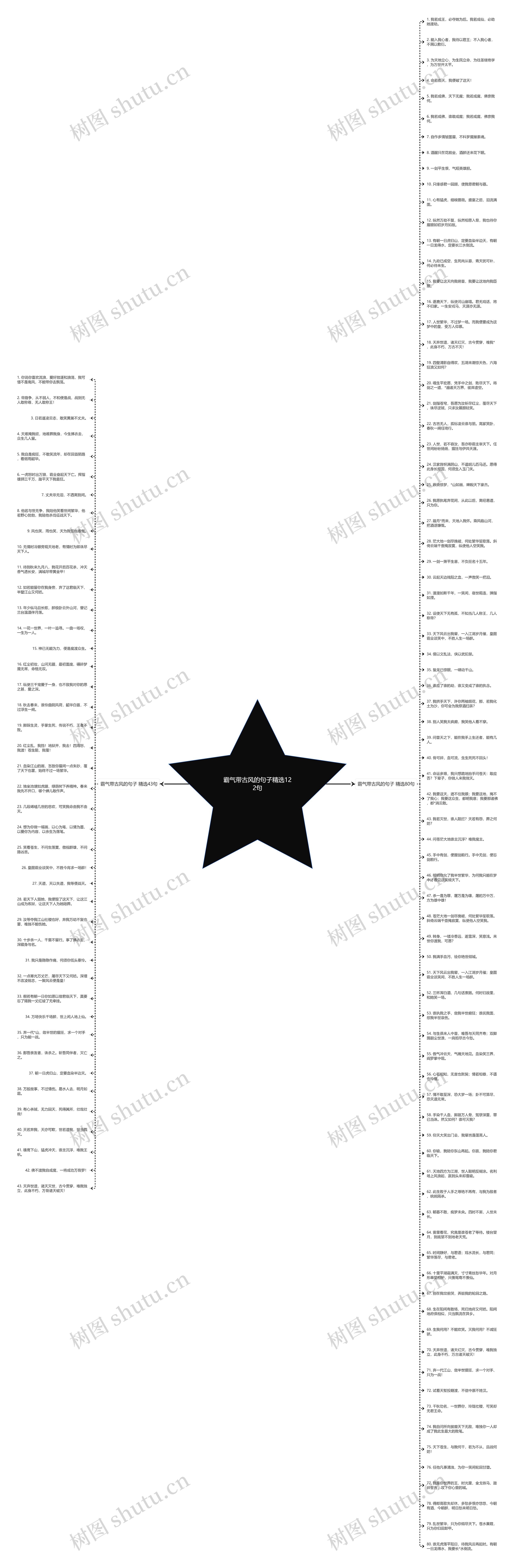 霸气带古风的句子精选122句思维导图