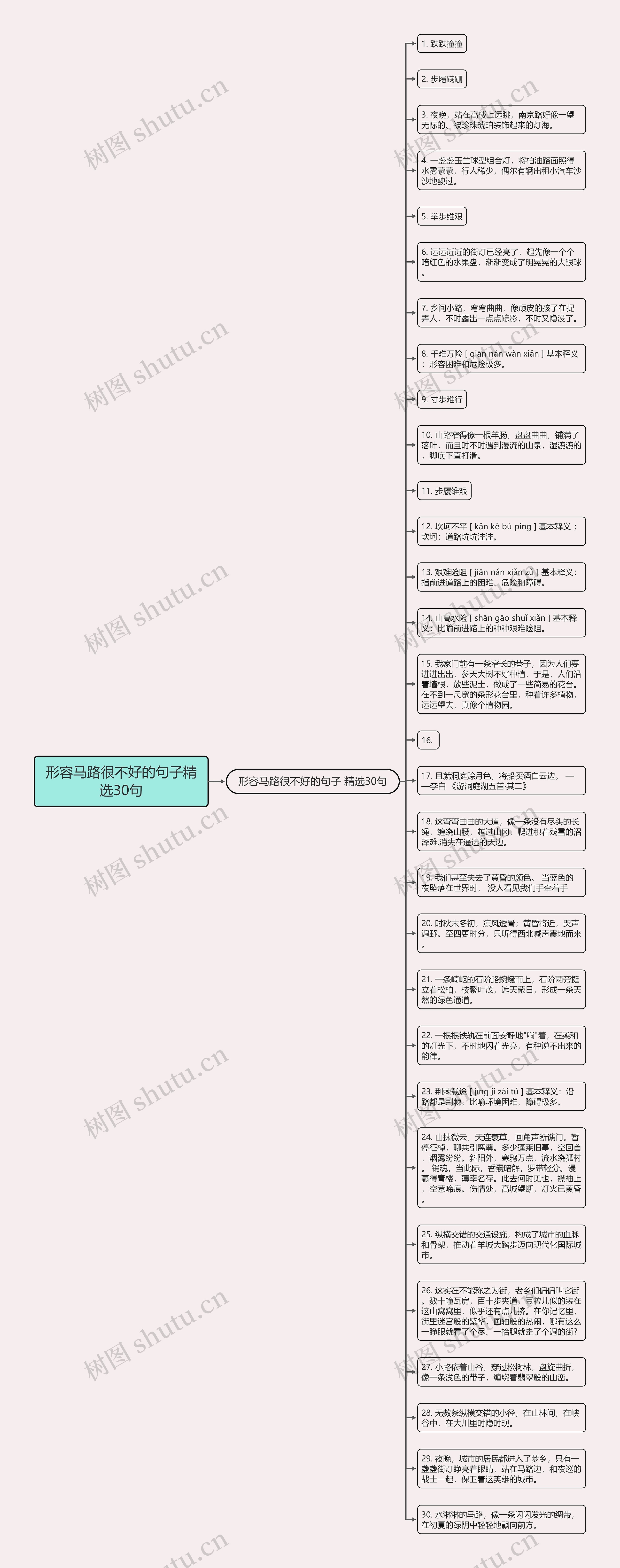 形容马路很不好的句子精选30句思维导图