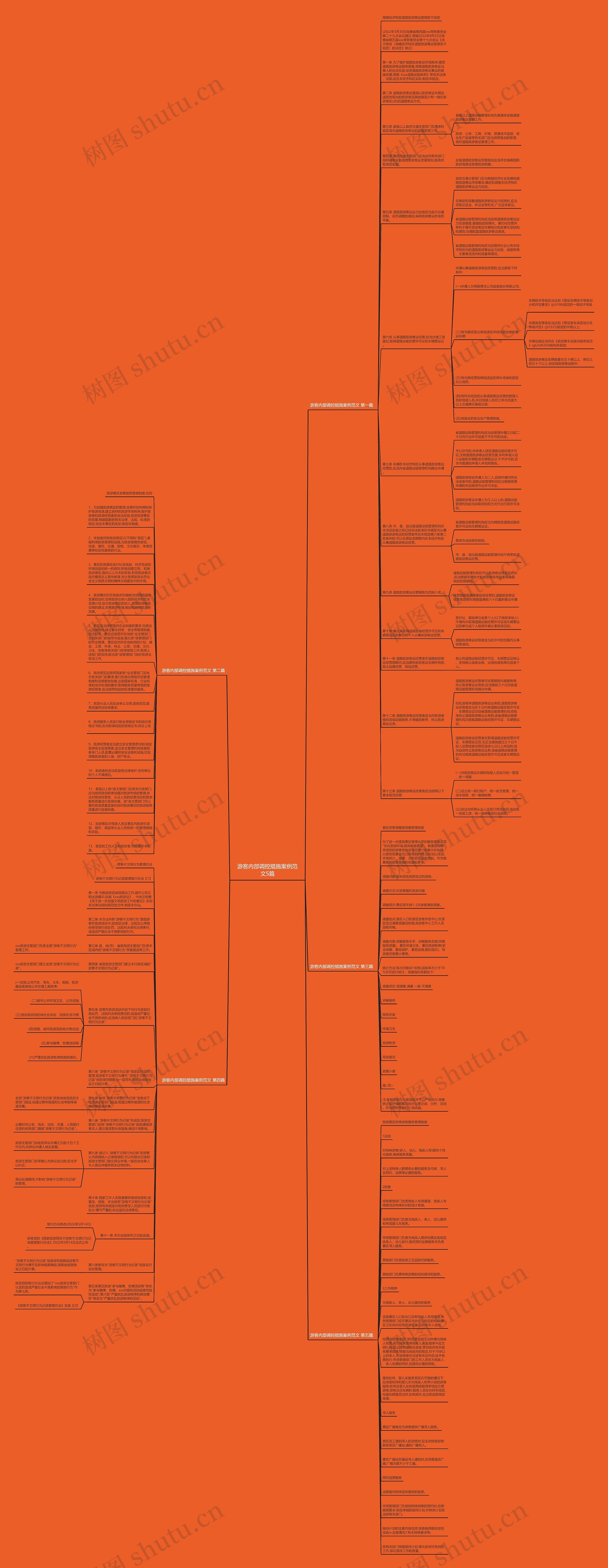 游客内部调控措施案例范文5篇思维导图