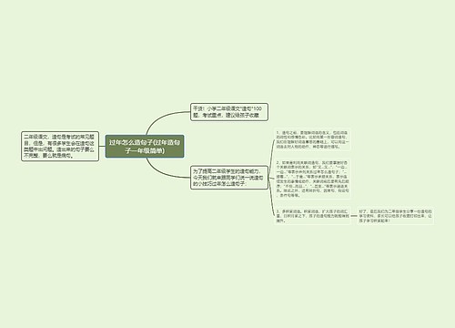 过年怎么造句子(过年造句子一年级简单)