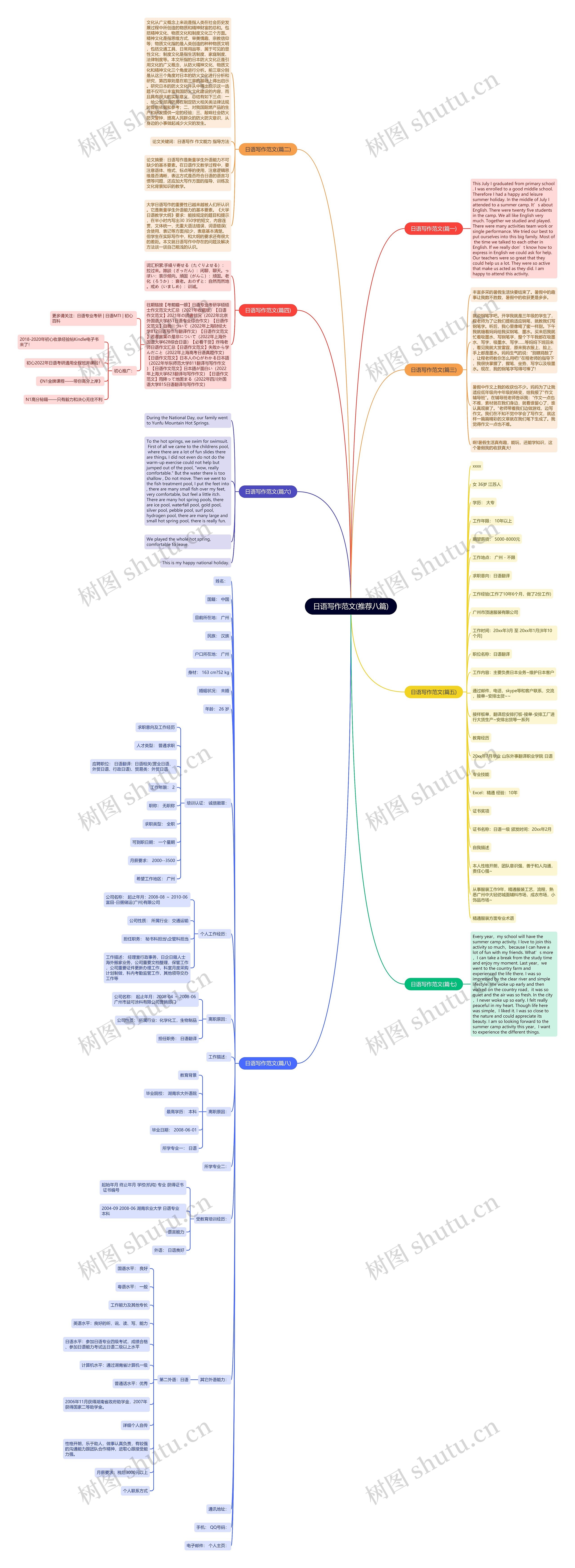 日语写作范文(推荐八篇)思维导图