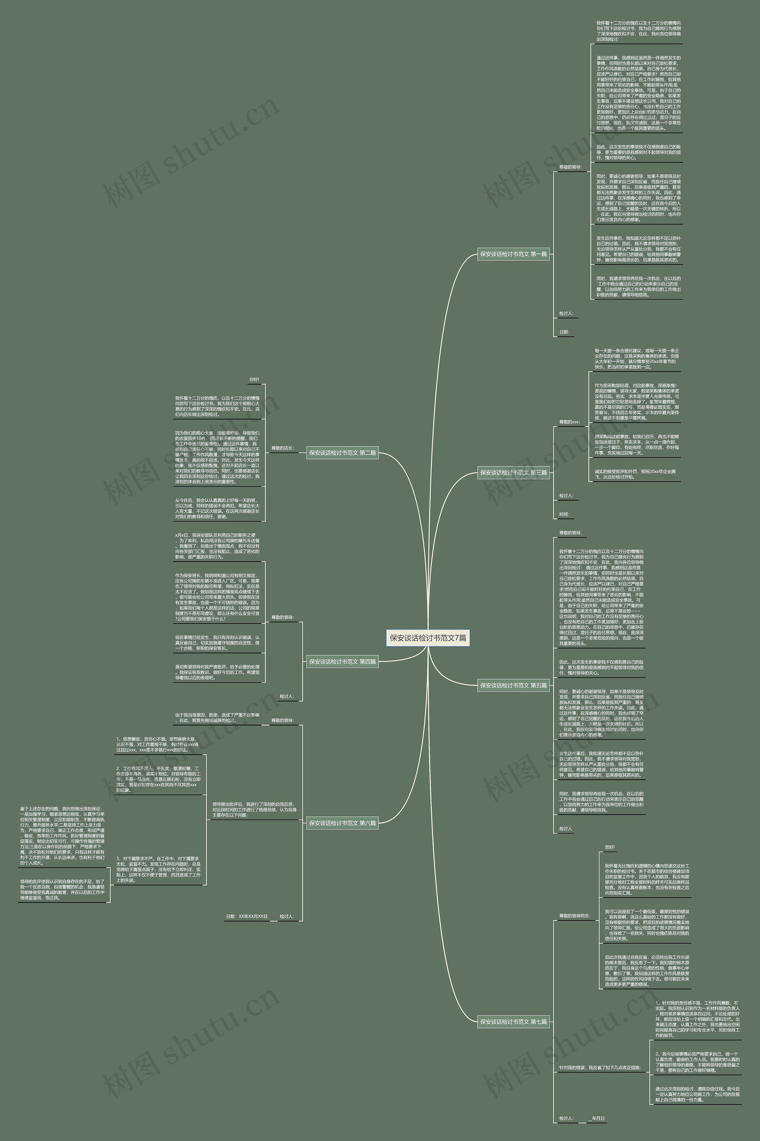 保安谈话检讨书范文7篇思维导图