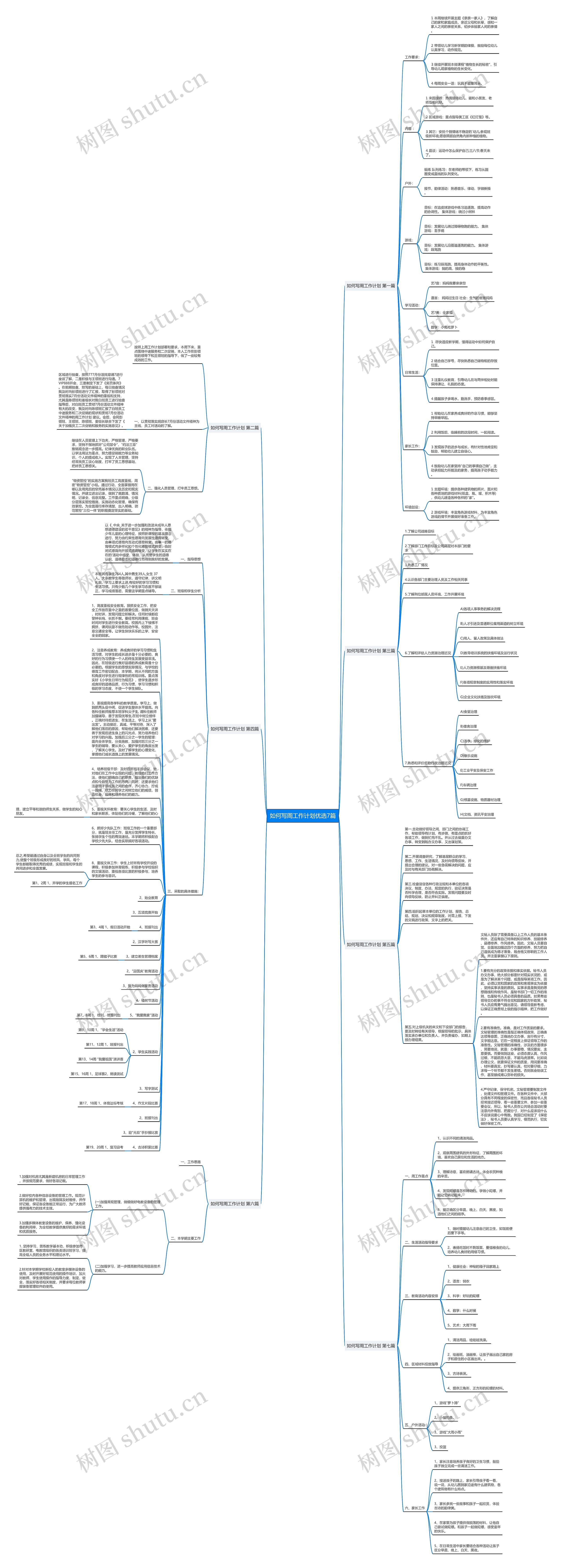 如何写周工作计划优选7篇