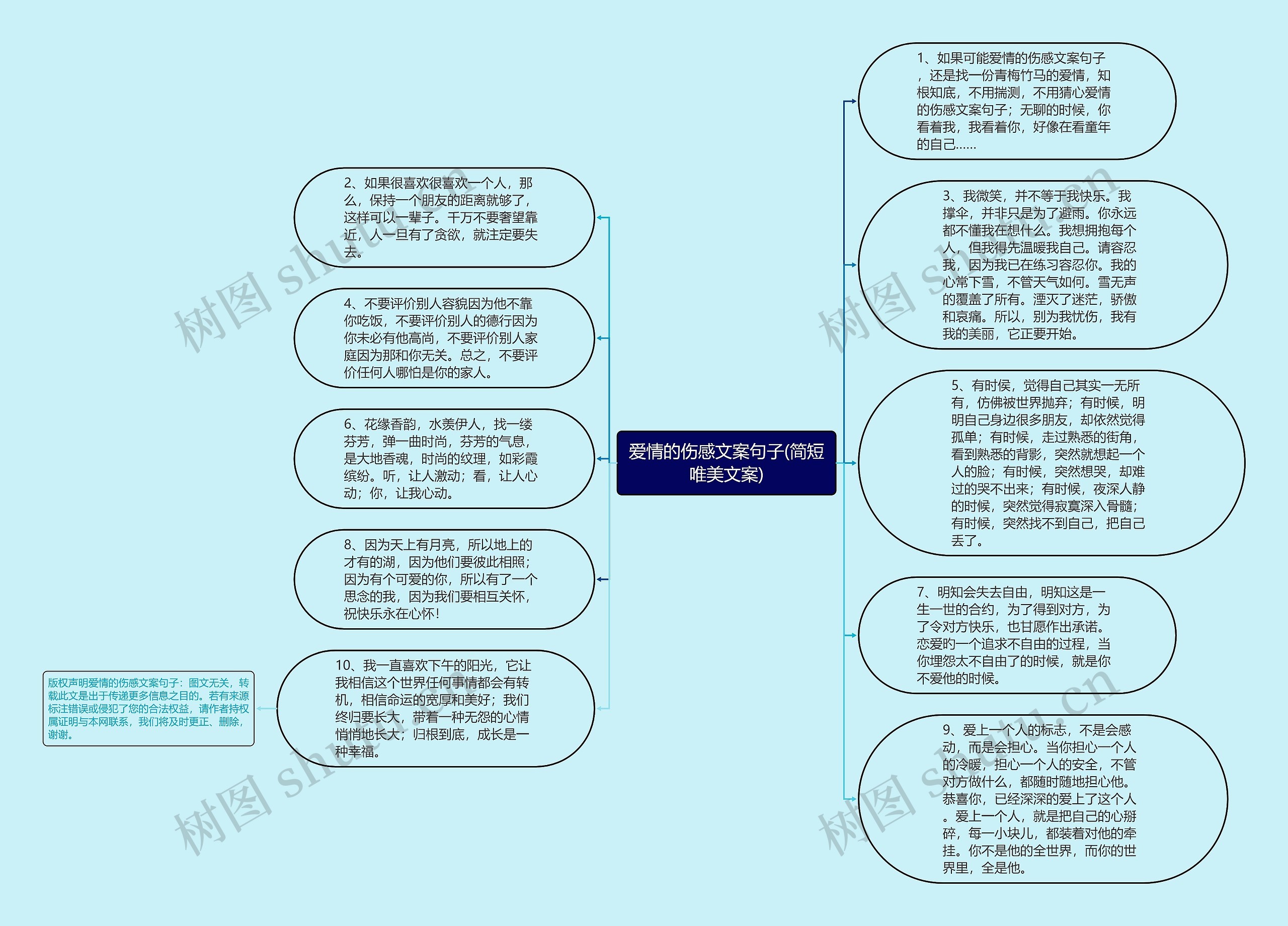 爱情的伤感文案句子(简短唯美文案)思维导图