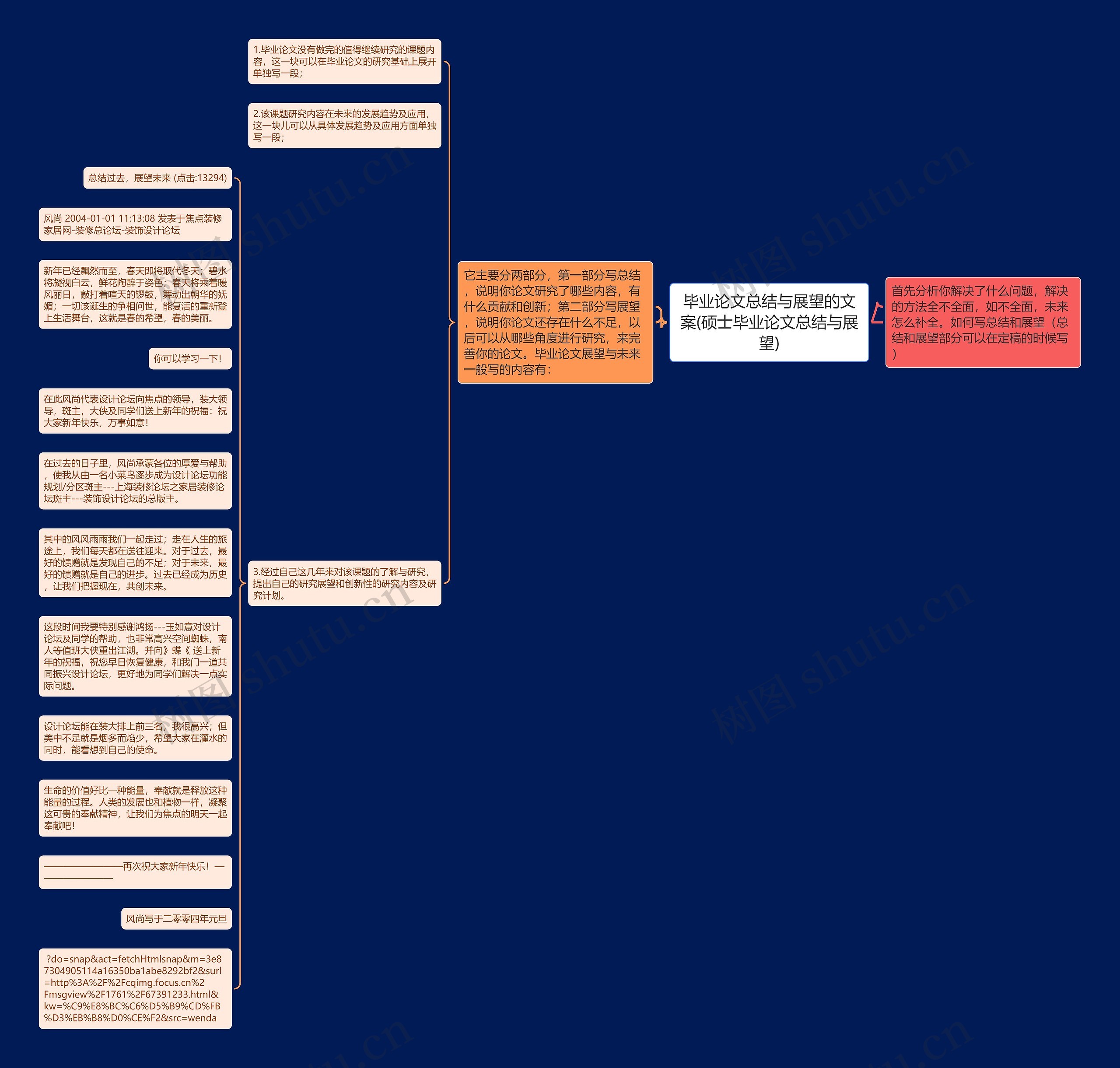 毕业论文总结与展望的文案(硕士毕业论文总结与展望)思维导图
