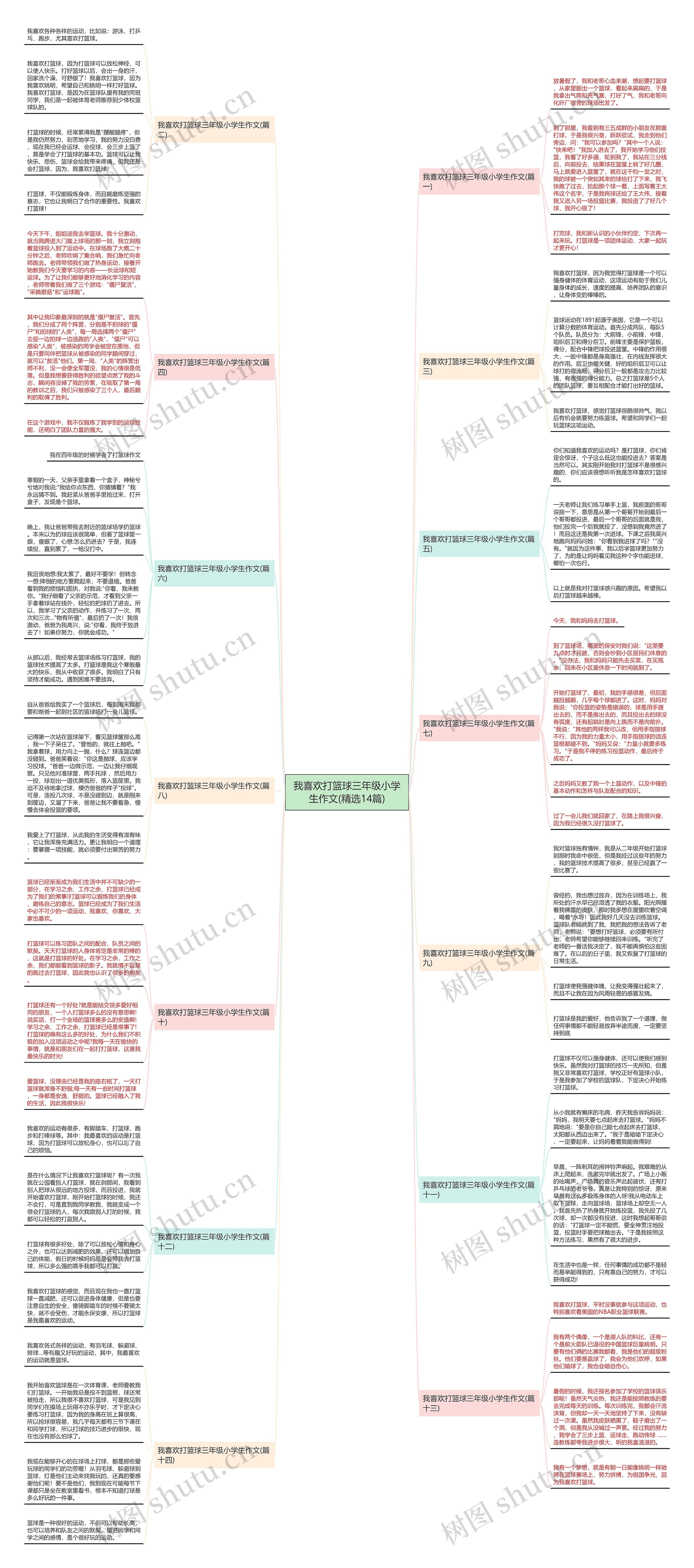 我喜欢打篮球三年级小学生作文(精选14篇) 我喜欢打篮球三年级小学生作文(精选14篇)
