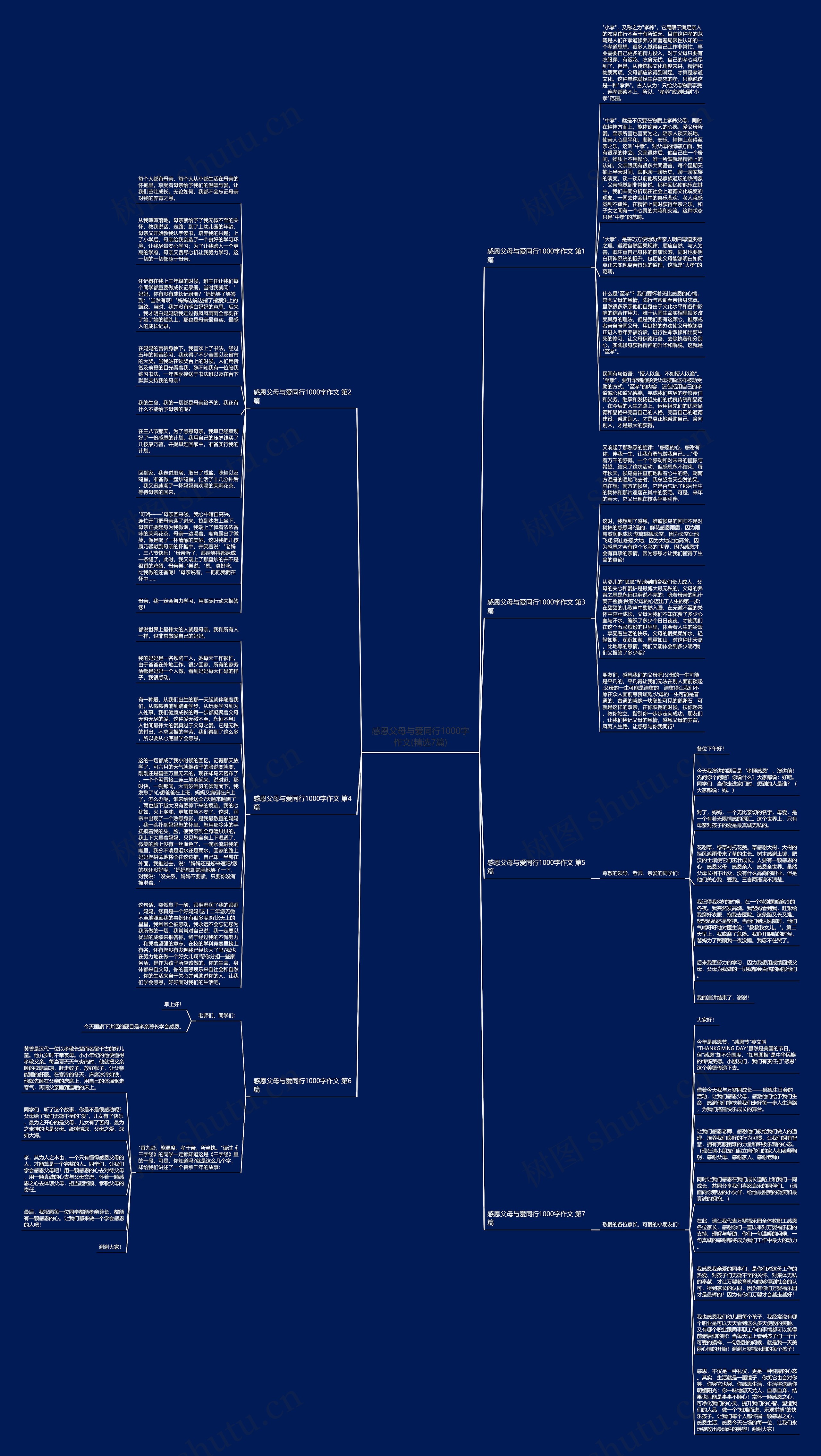 感恩父母与爱同行1000字作文(精选7篇)思维导图