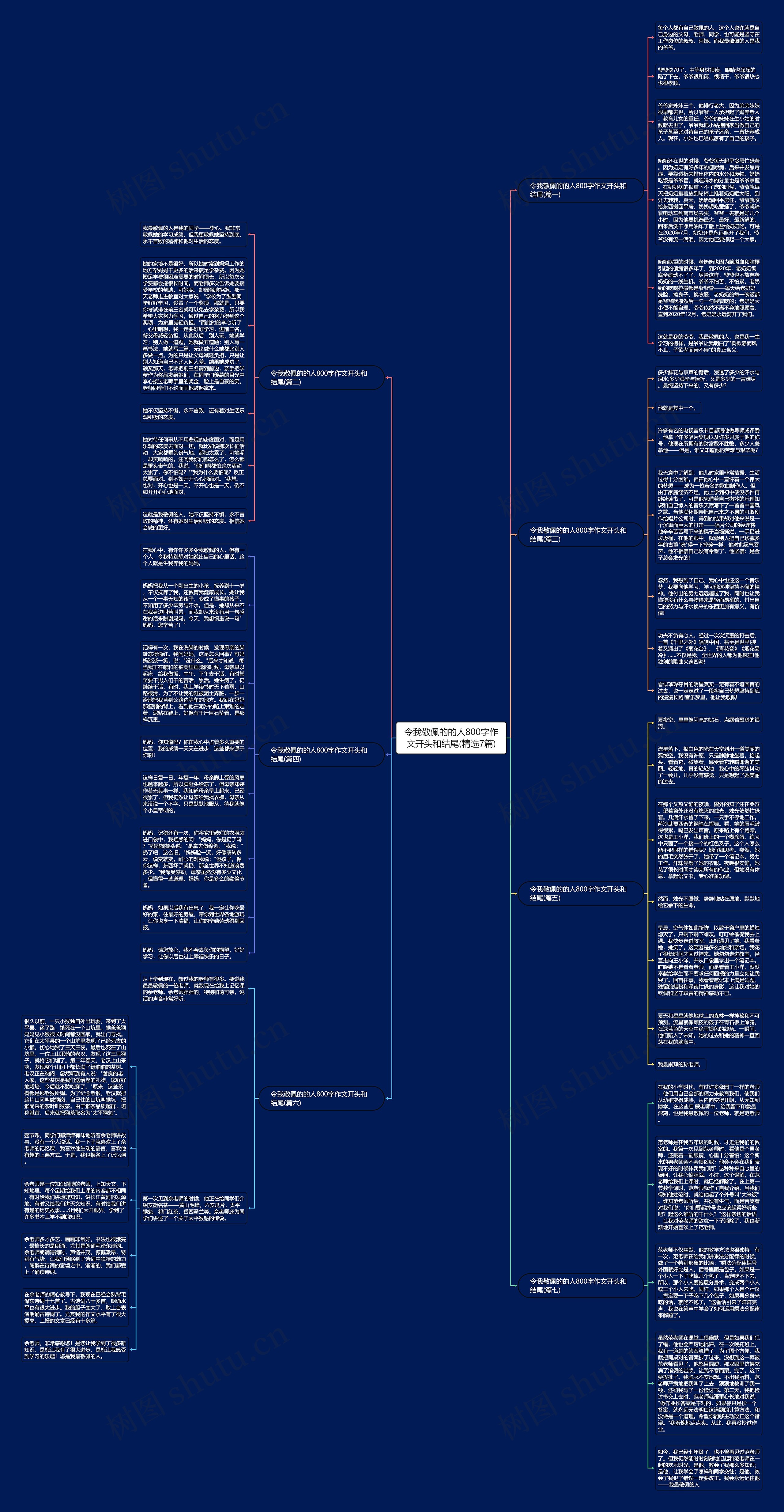 令我敬佩的的人800字作文开头和结尾(精选7篇)思维导图
