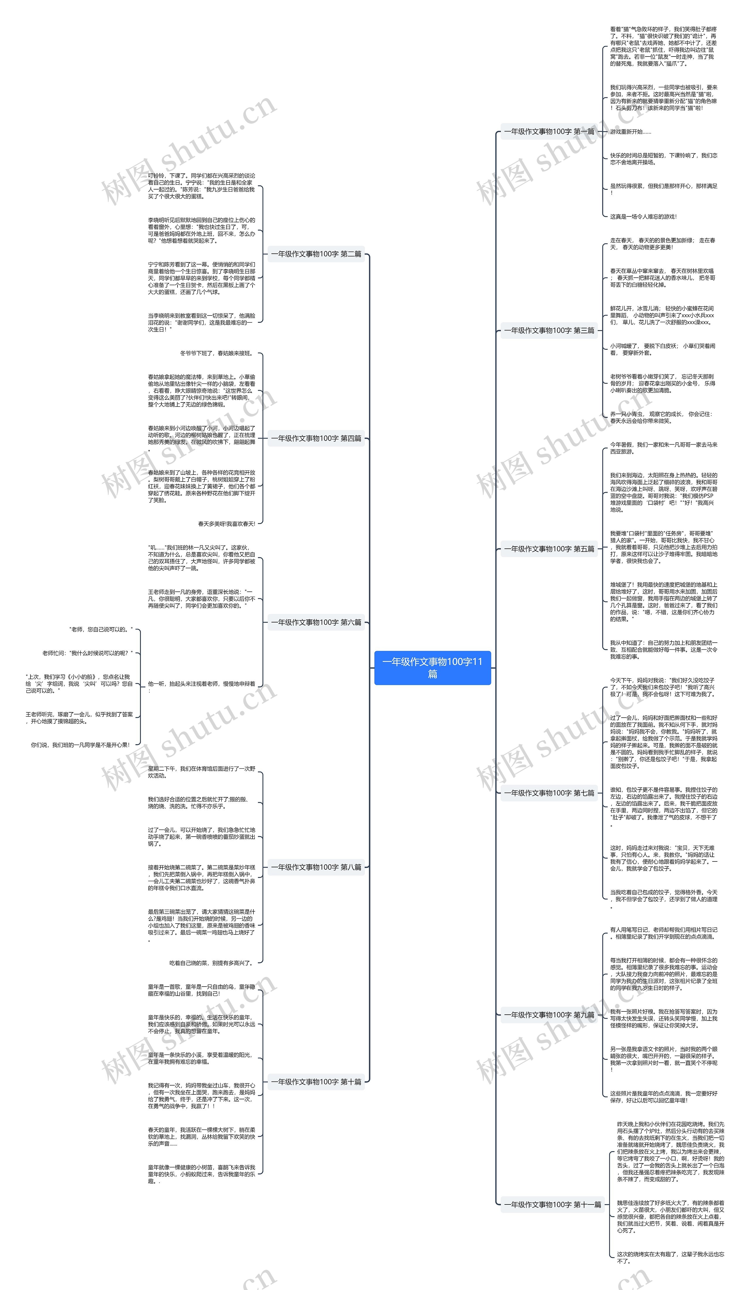 一年级作文事物100字11篇 一年级作文事物100字11篇