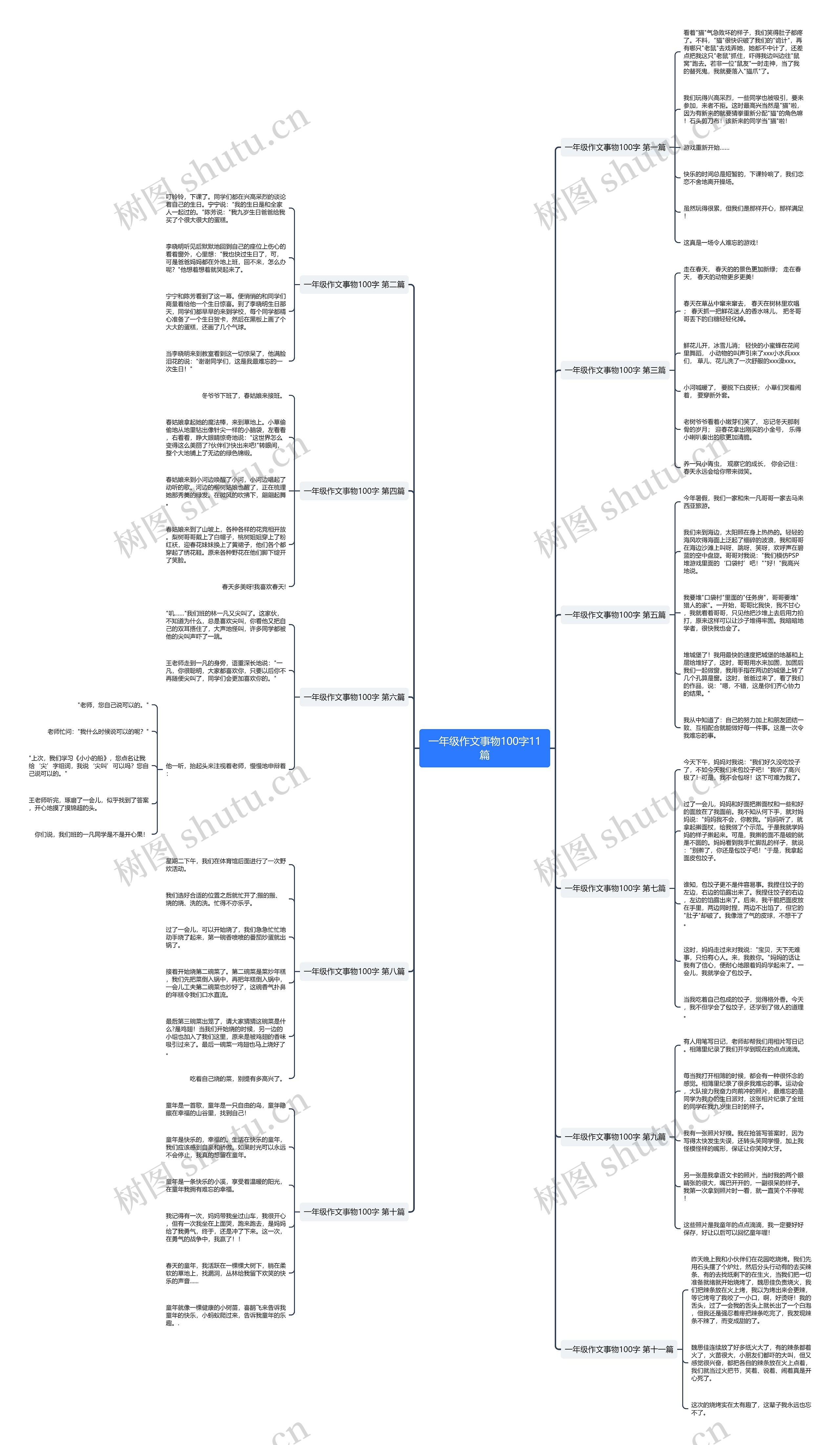 一年级作文事物100字11篇思维导图