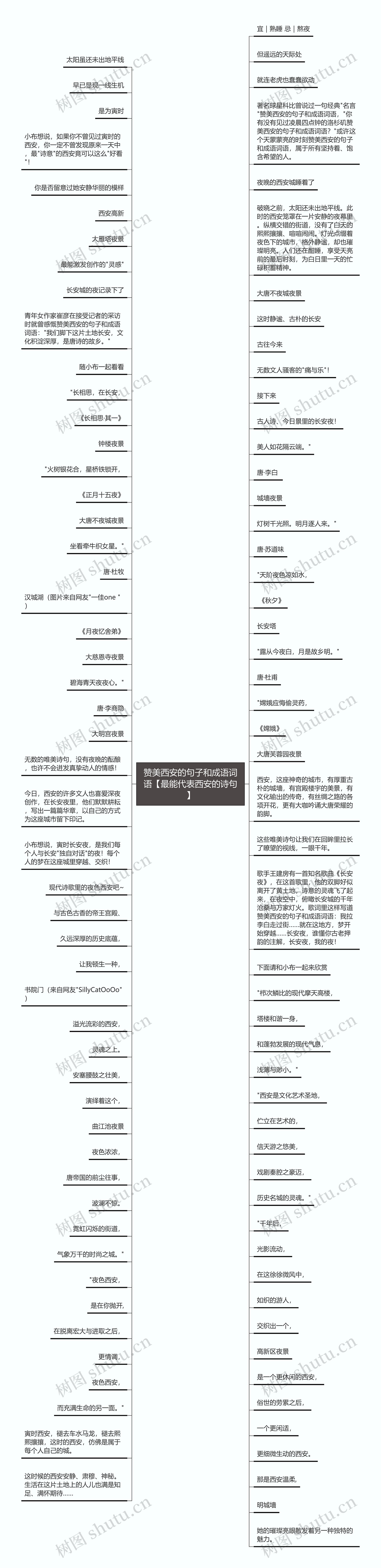 赞美西安的句子和成语词语【最能代表西安的诗句】思维导图