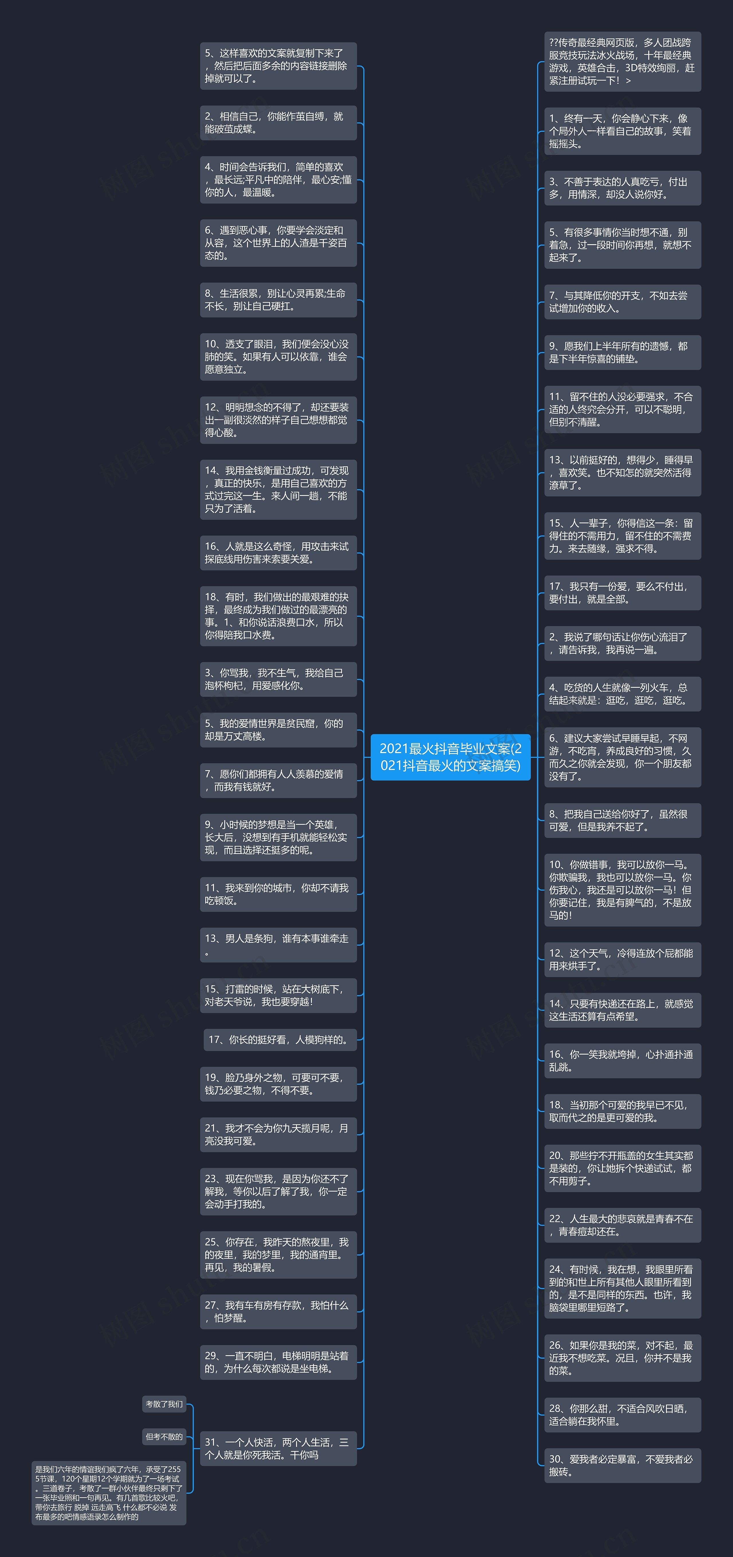 2021最火抖音毕业文案(2021抖音最火的文案搞笑)思维导图高清图 2021最火抖音毕业文案(2021抖音最火的文案搞笑)思维导图