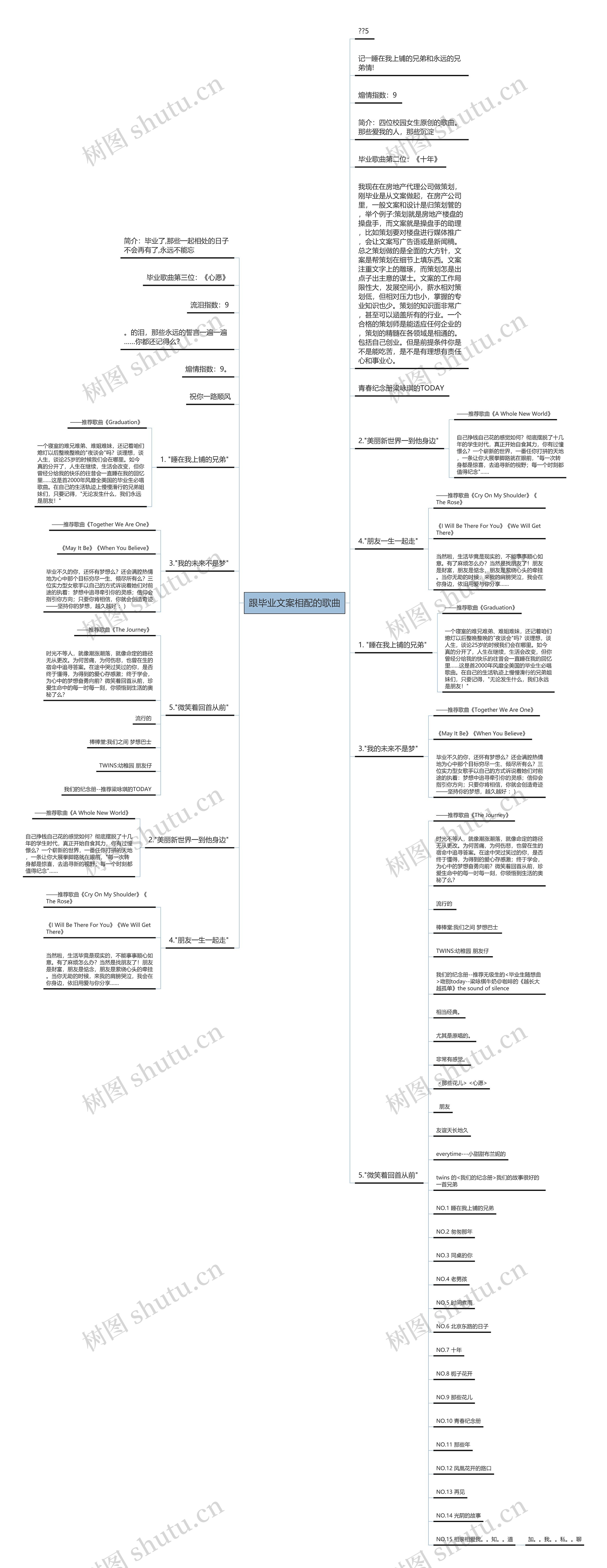 跟毕业文案相配的歌曲思维导图