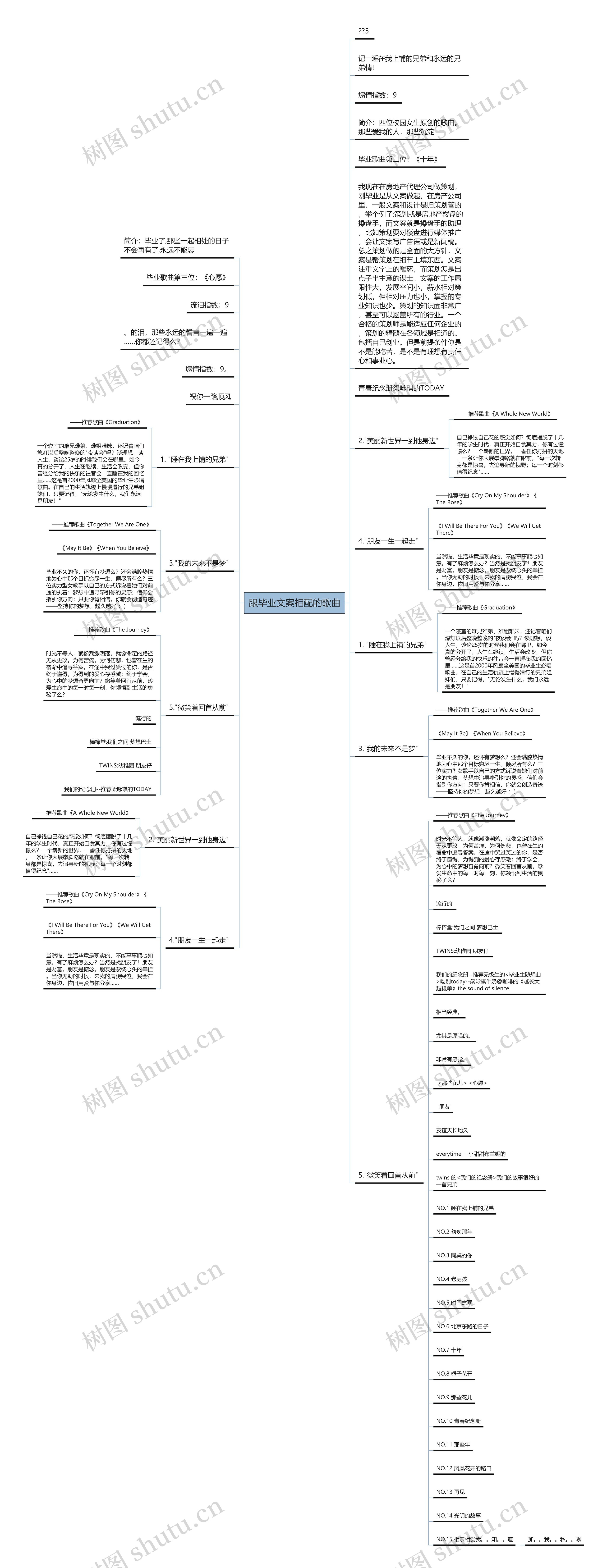 跟毕业文案相配的歌曲 跟毕业文案相配的歌曲