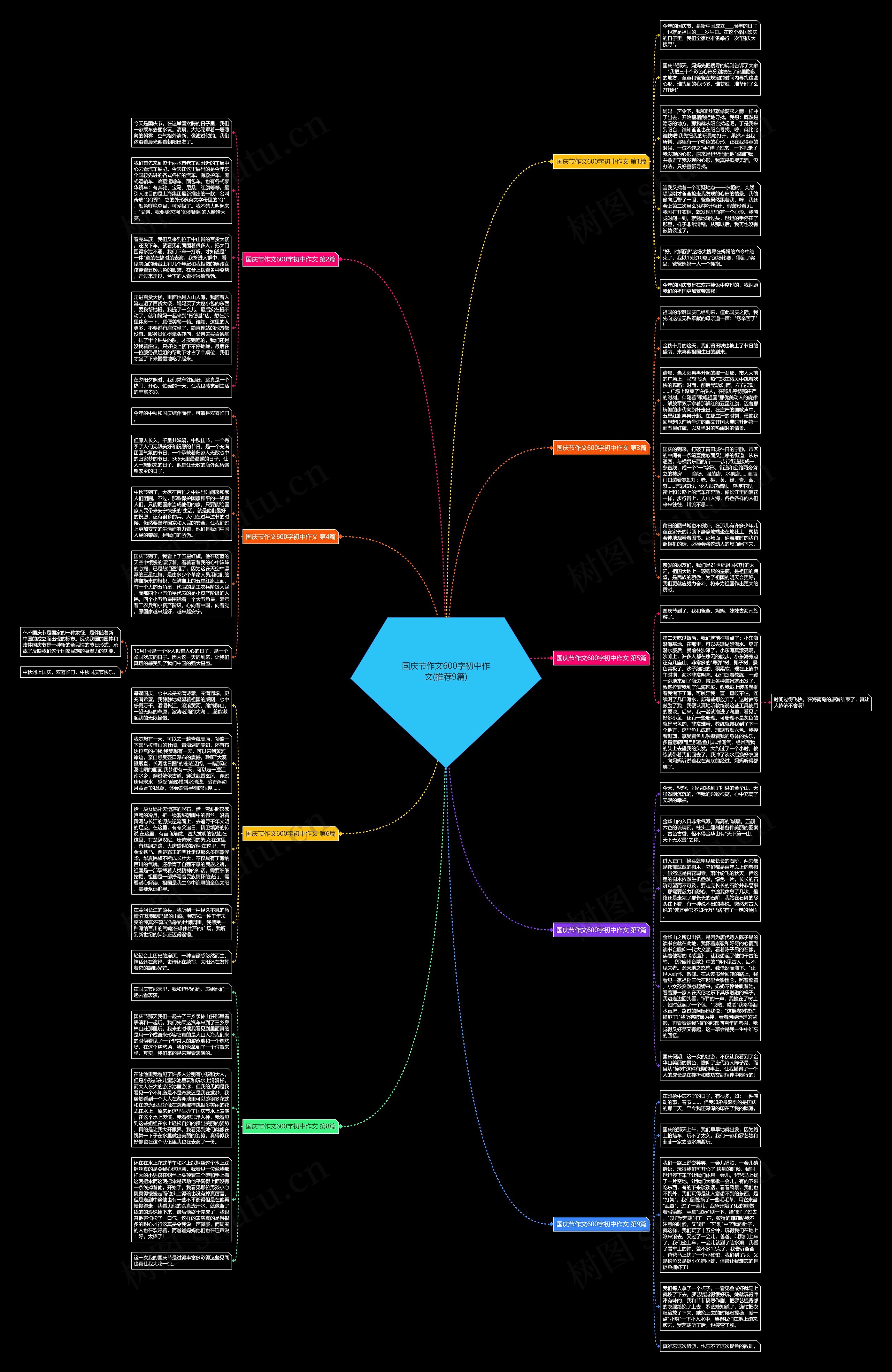 国庆节作文600字初中作文(推荐9篇) 国庆节作文600字初中作文(推荐9篇)