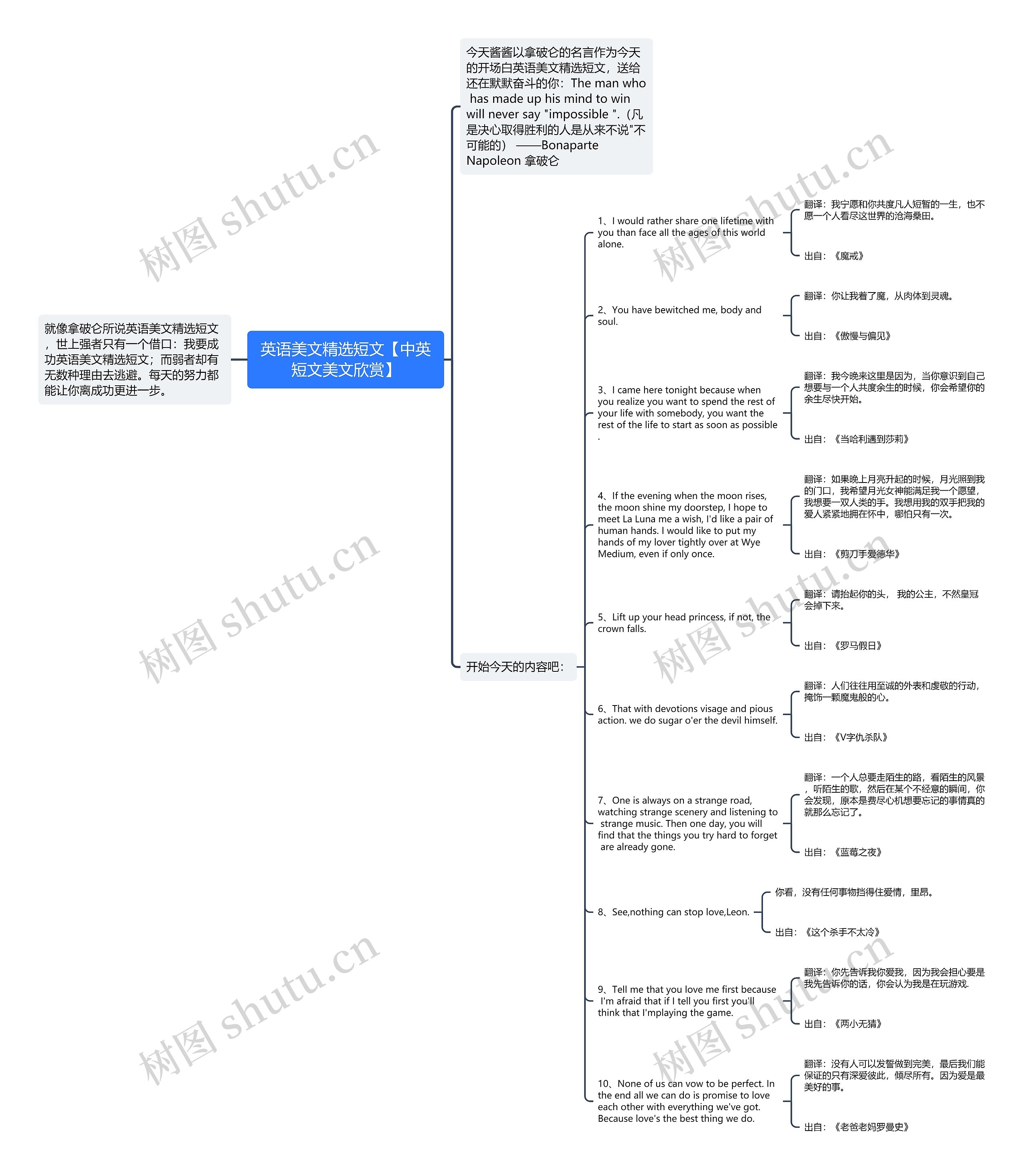 英语美文精选短文【中英短文美文欣赏】思维导图
