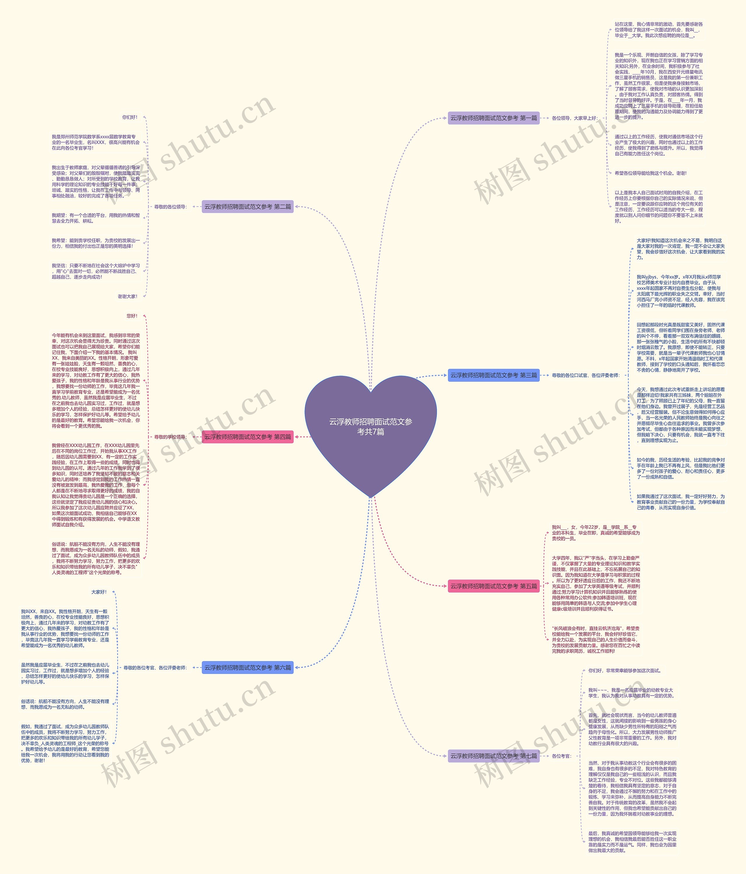 云浮教师招聘面试范文参考共7篇思维导图