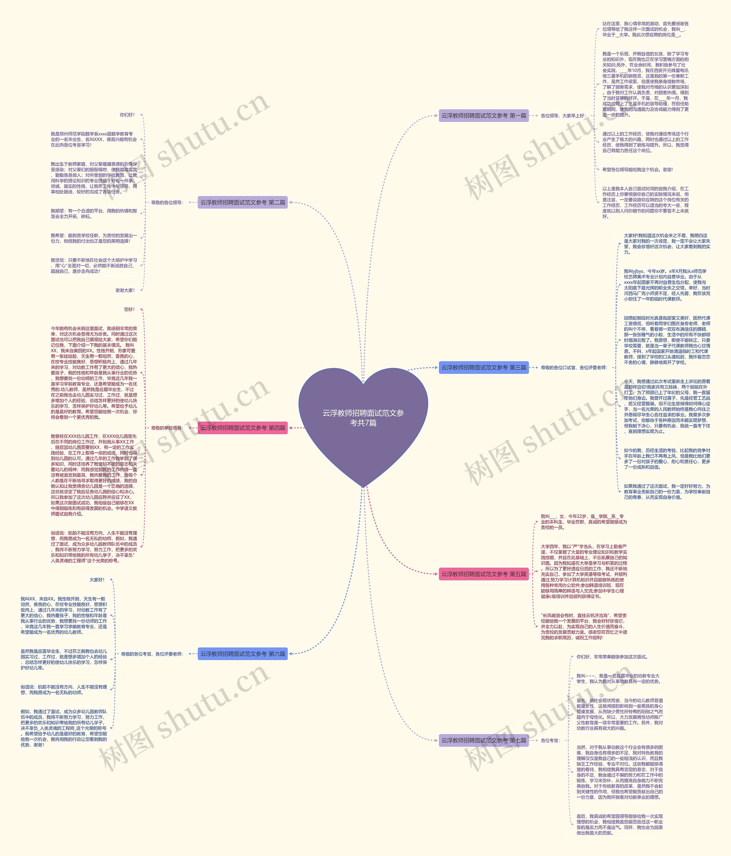 云浮教师招聘面试范文参考共7篇思维导图高清图 云浮教师招聘面试范文参考共7篇思维导图