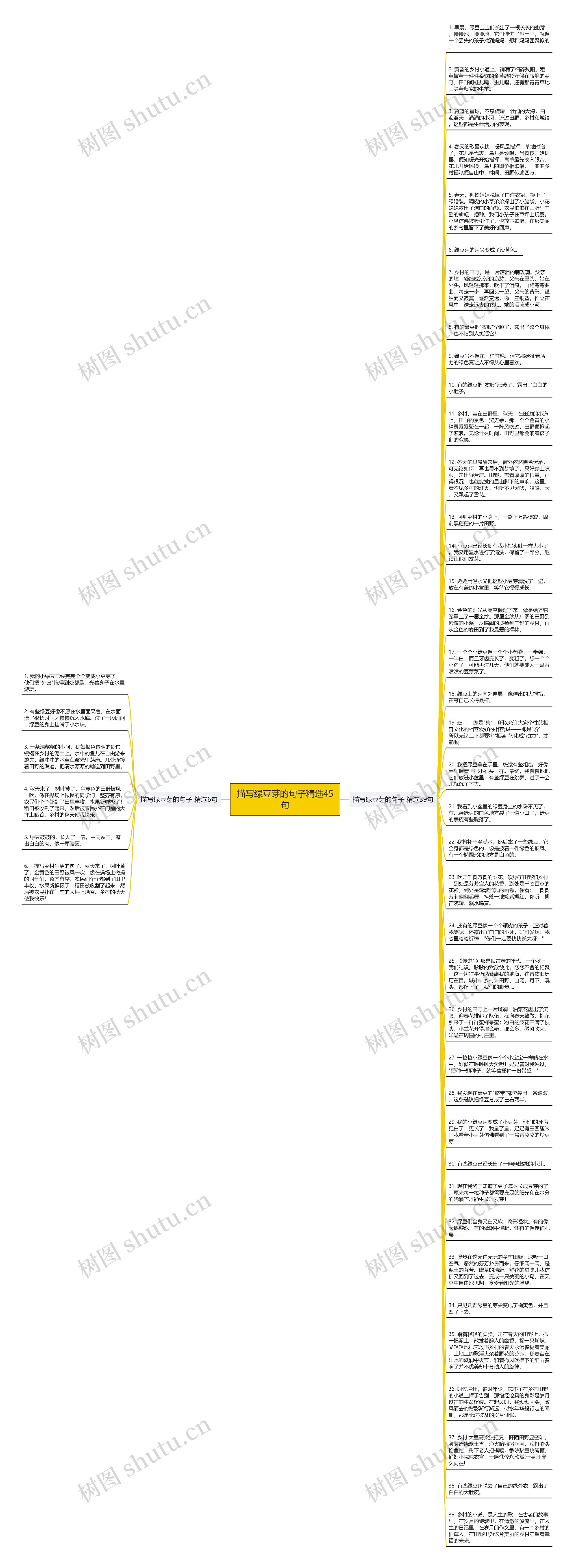 描写绿豆芽的句子精选45句思维导图