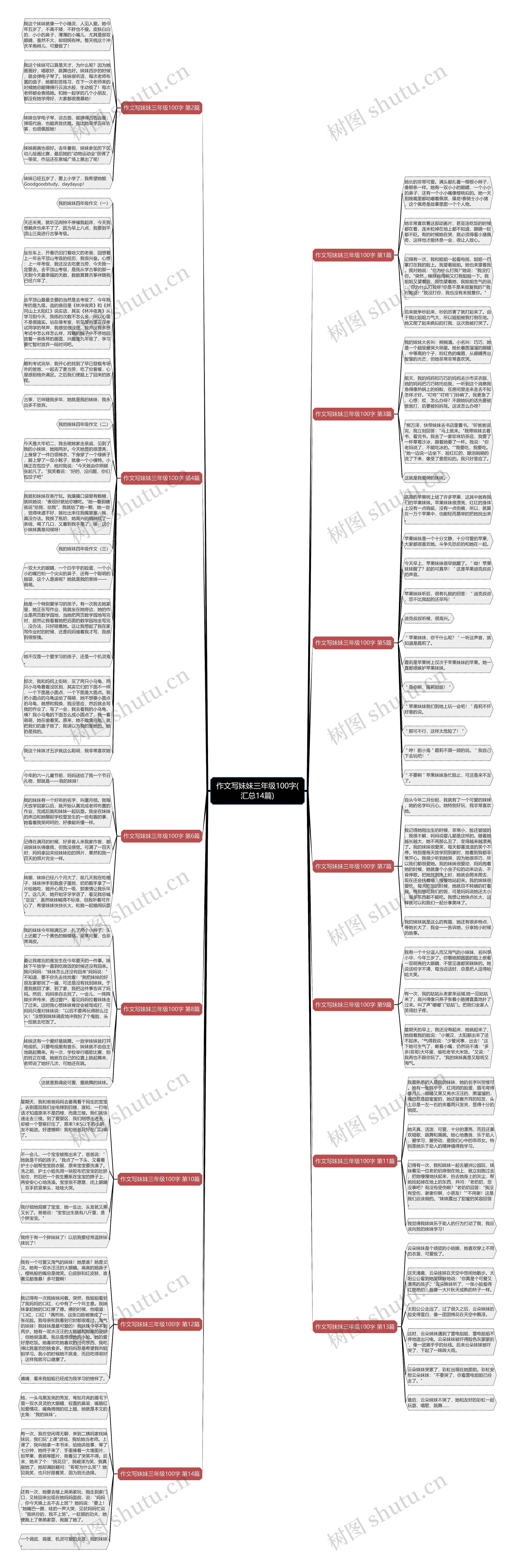 作文写妹妹三年级100字(汇总14篇)思维导图