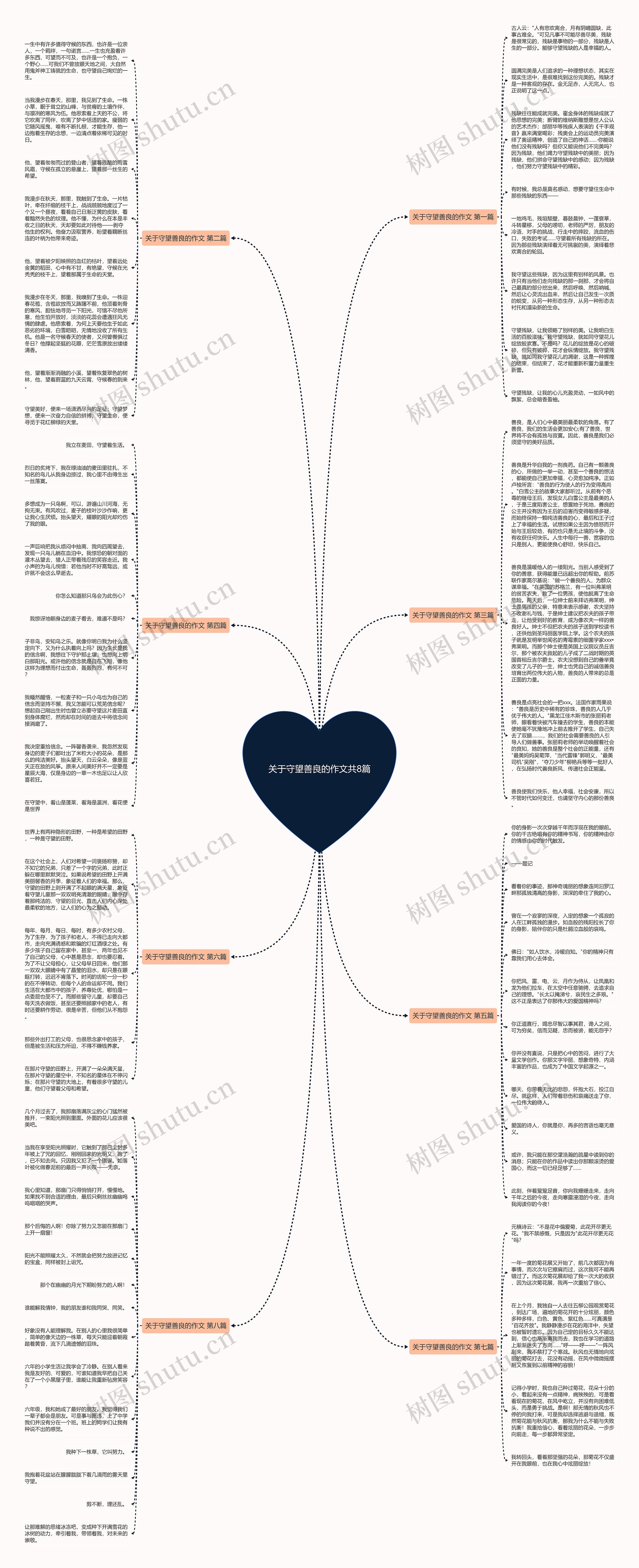 关于守望善良的作文共8篇 关于守望善良的作文共8篇